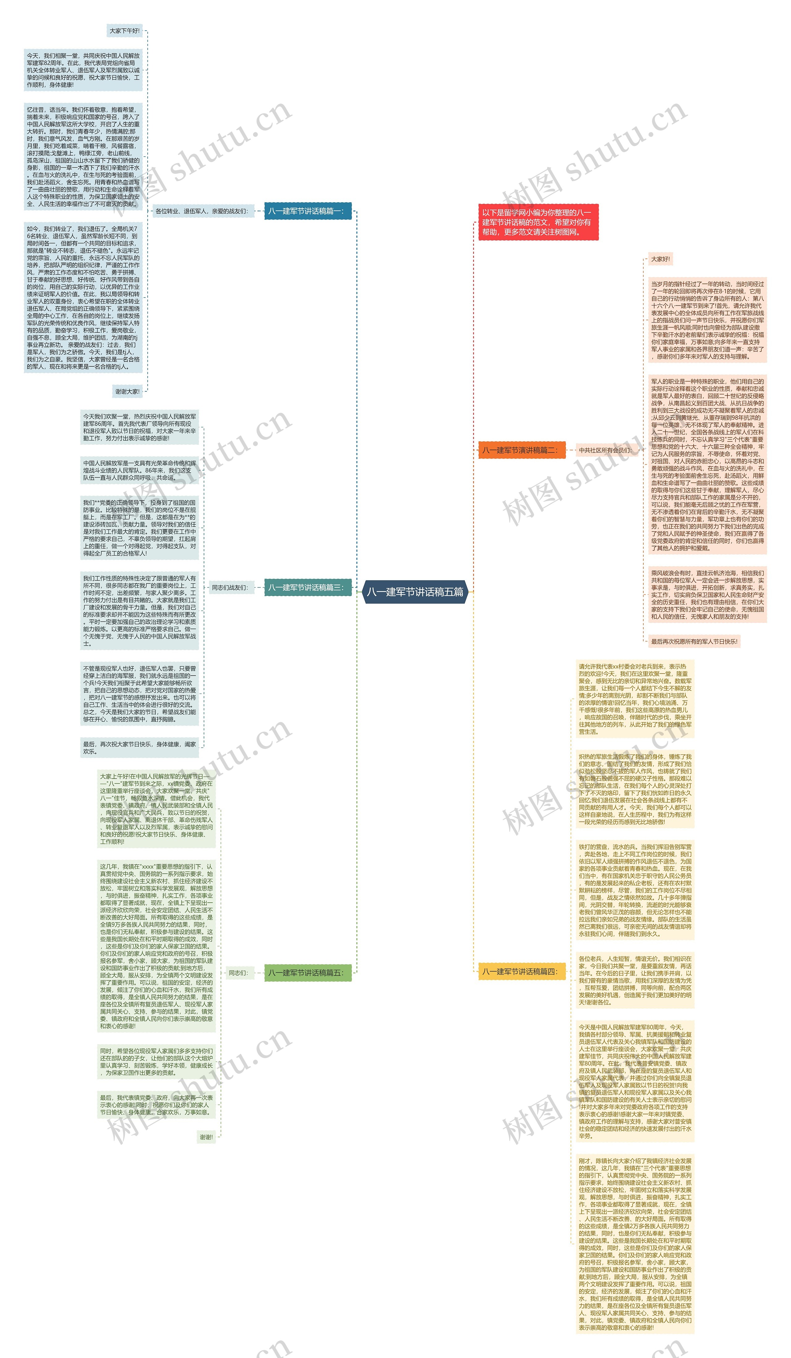八一建军节讲话稿五篇思维导图