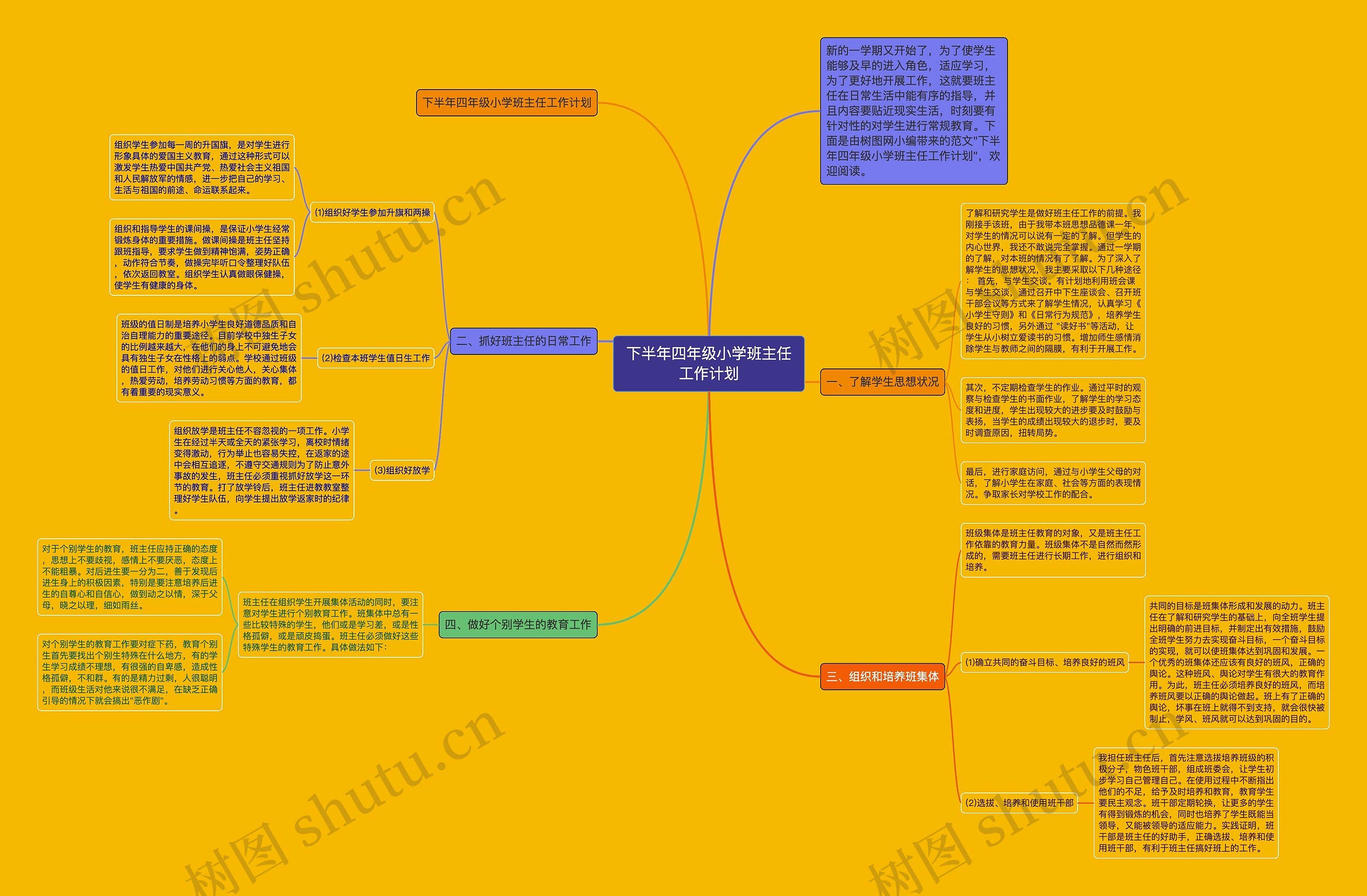 下半年四年级小学班主任工作计划思维导图