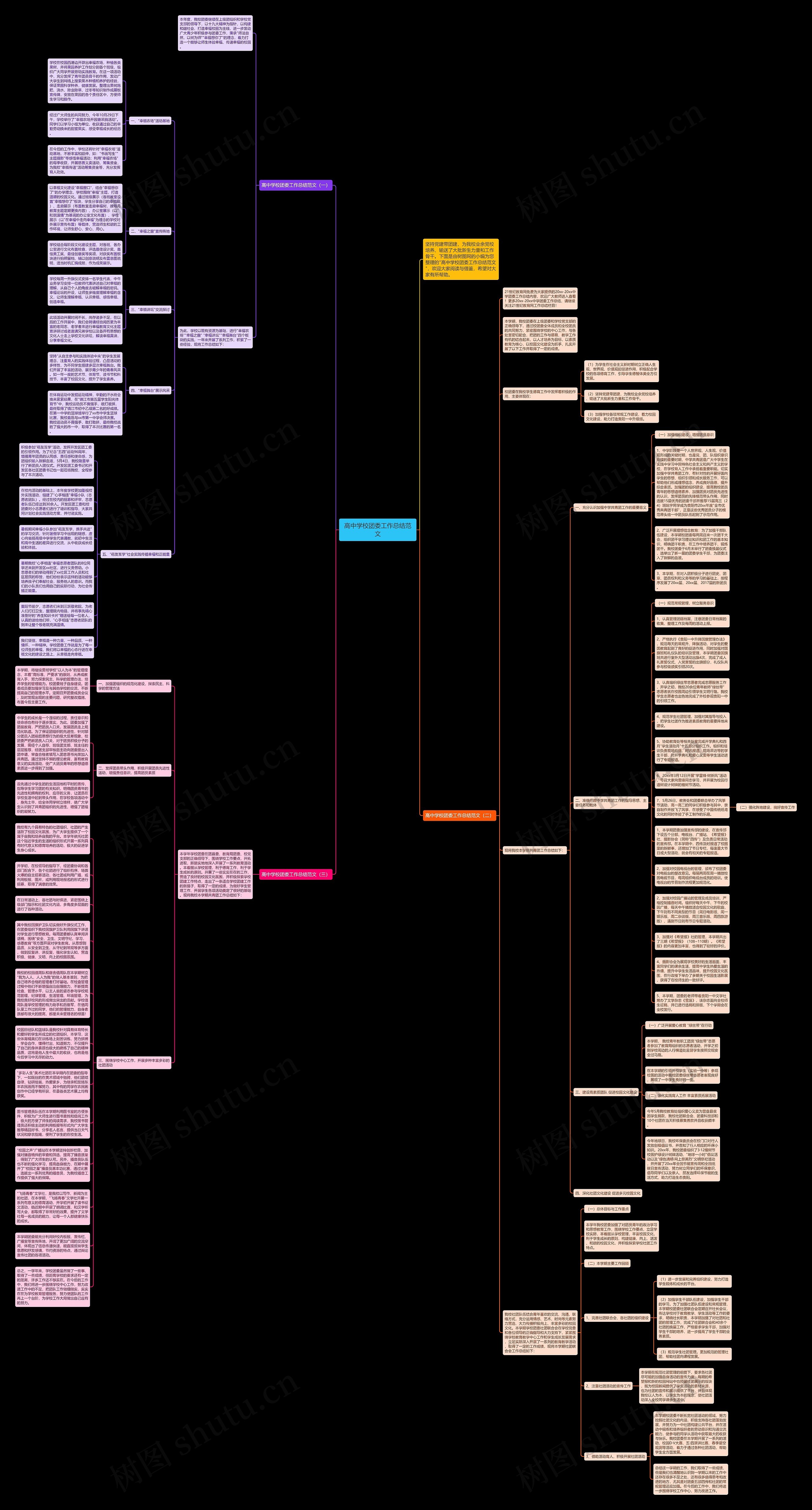 高中学校团委工作总结范文思维导图