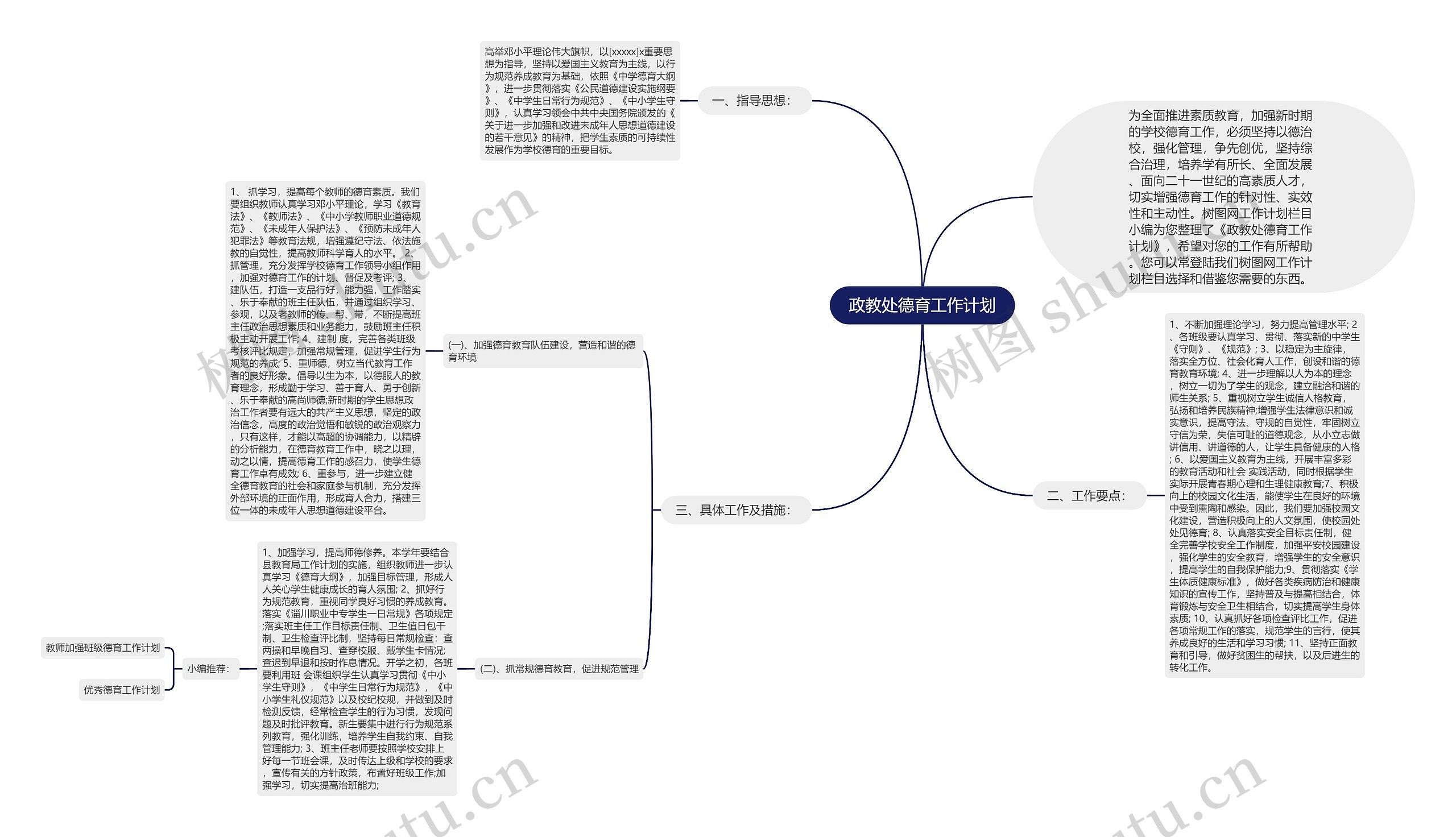 政教处德育工作计划思维导图