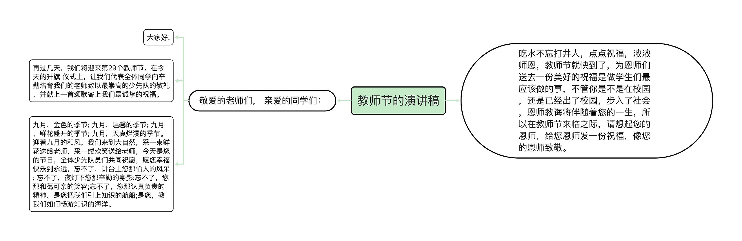 教师节的演讲稿