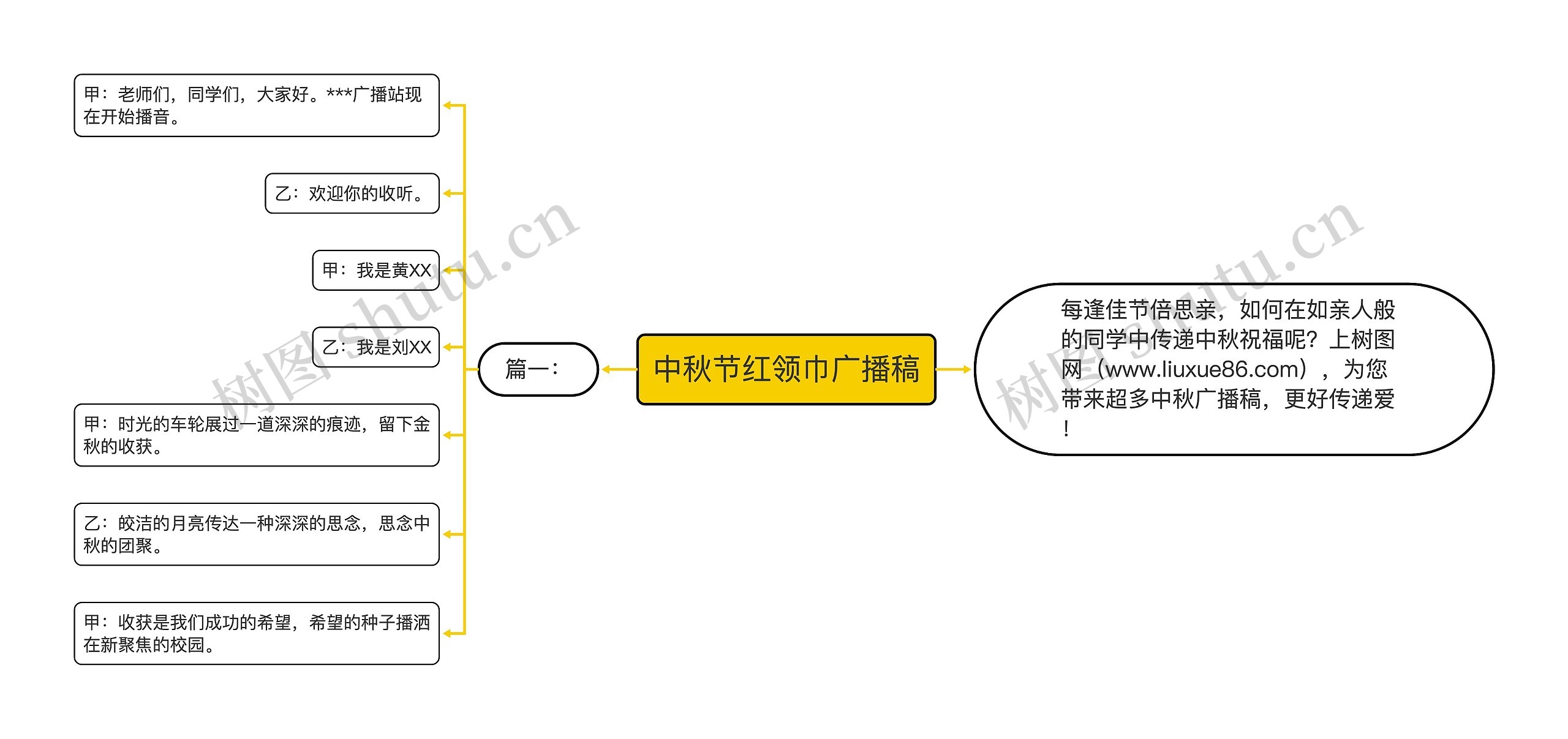 中秋节红领巾广播稿思维导图