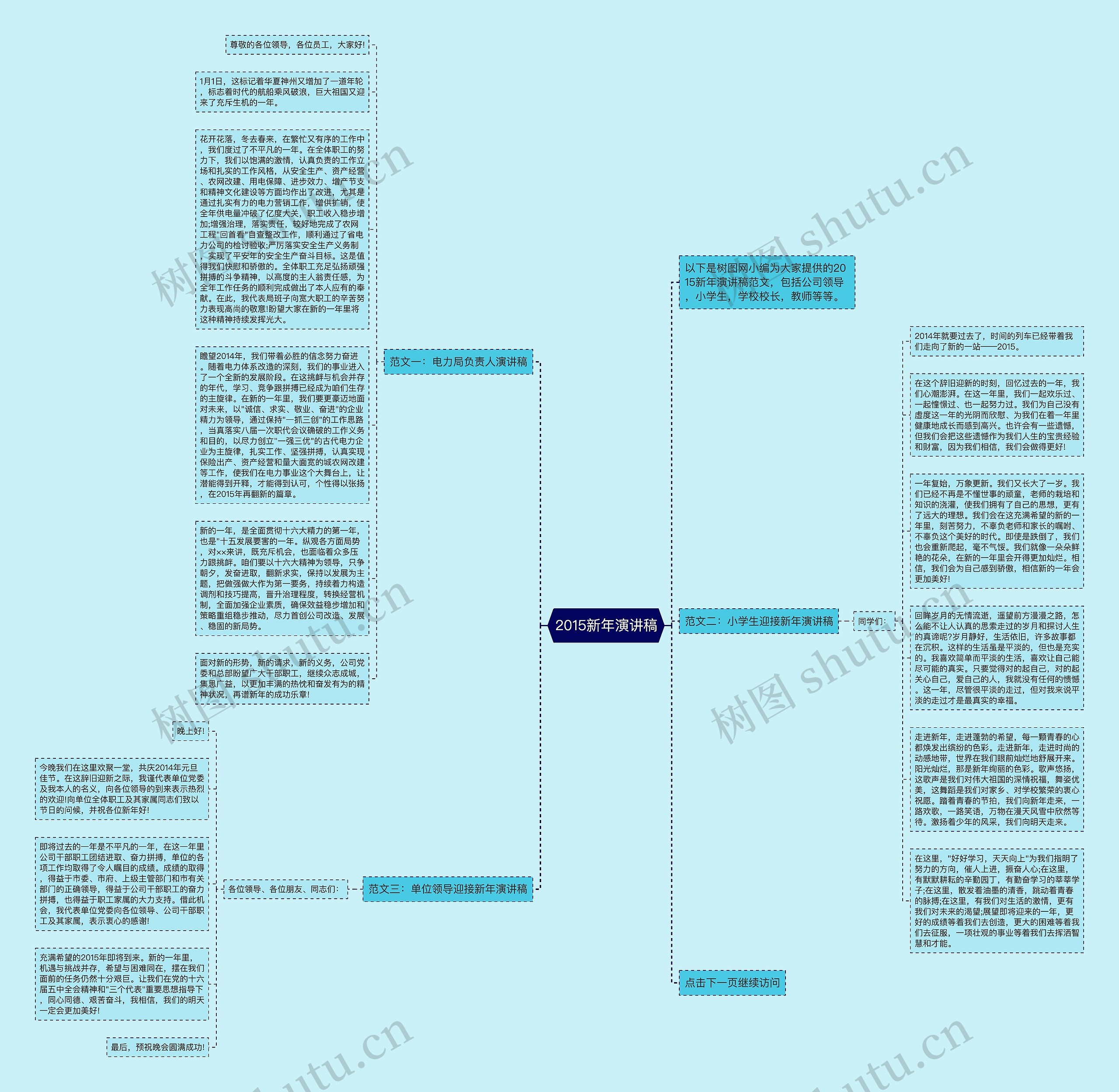 2015新年演讲稿思维导图