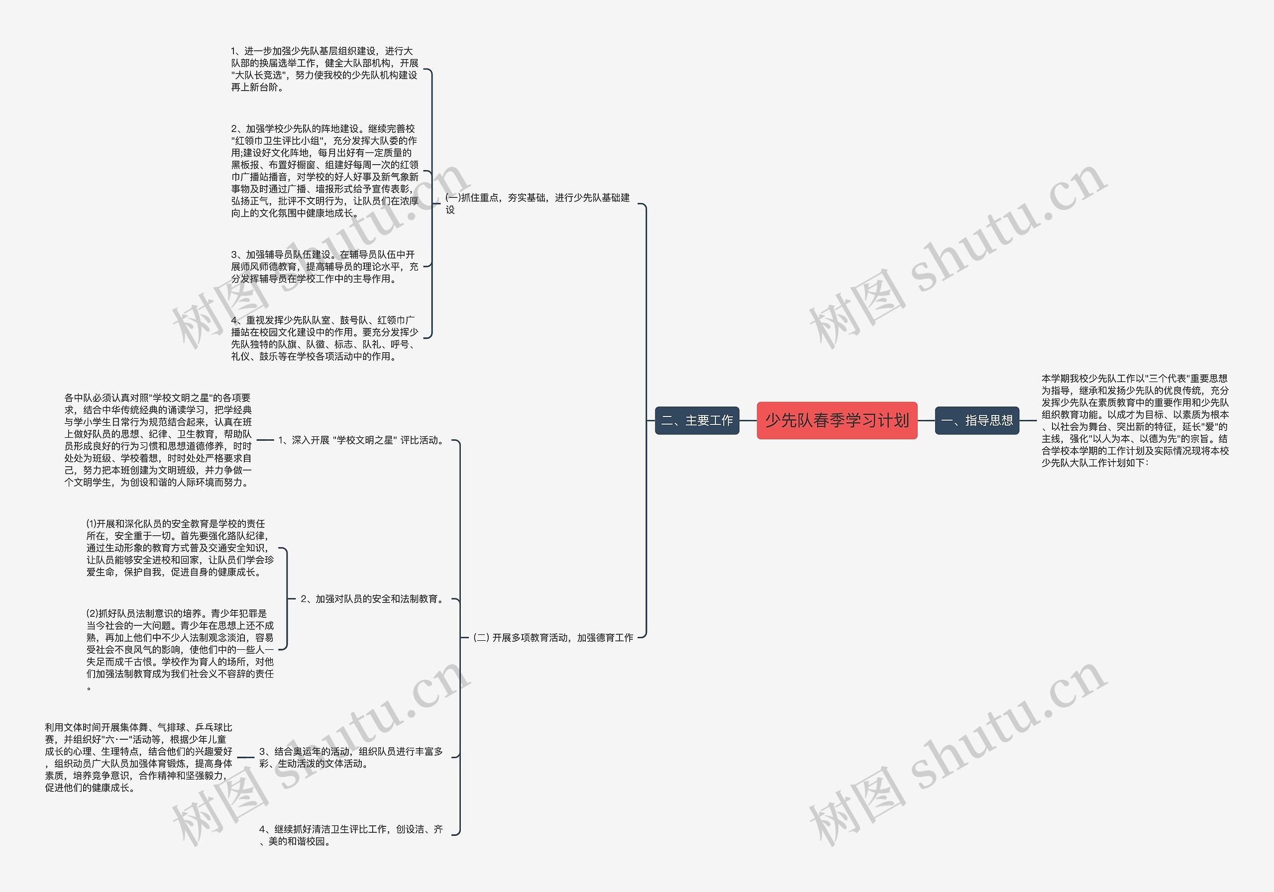 少先队春季学习计划思维导图