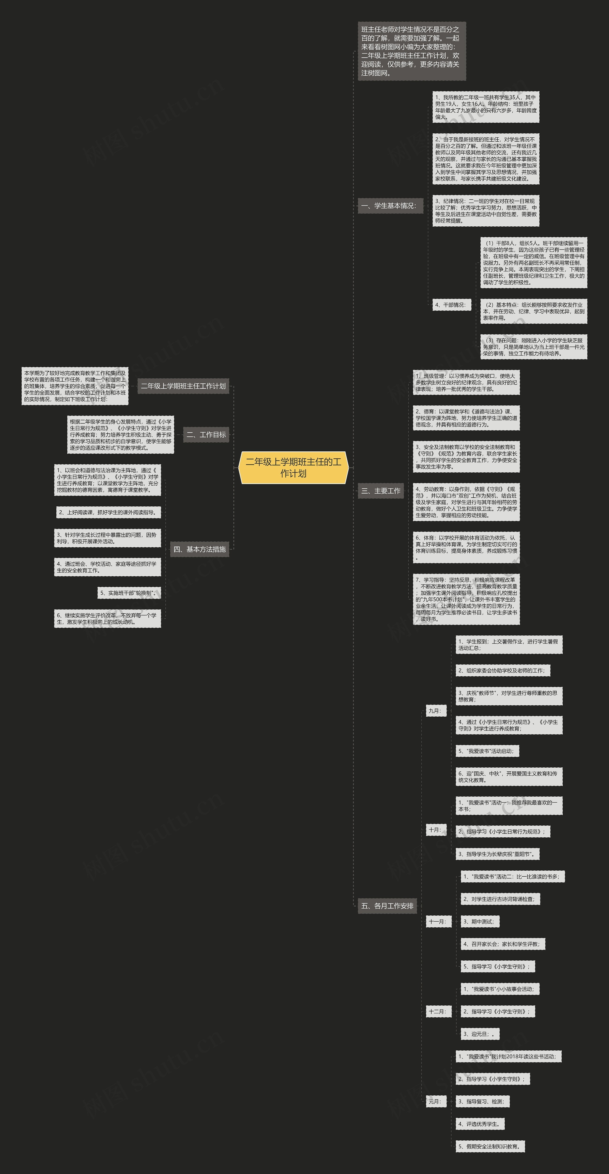 二年级上学期班主任的工作计划思维导图