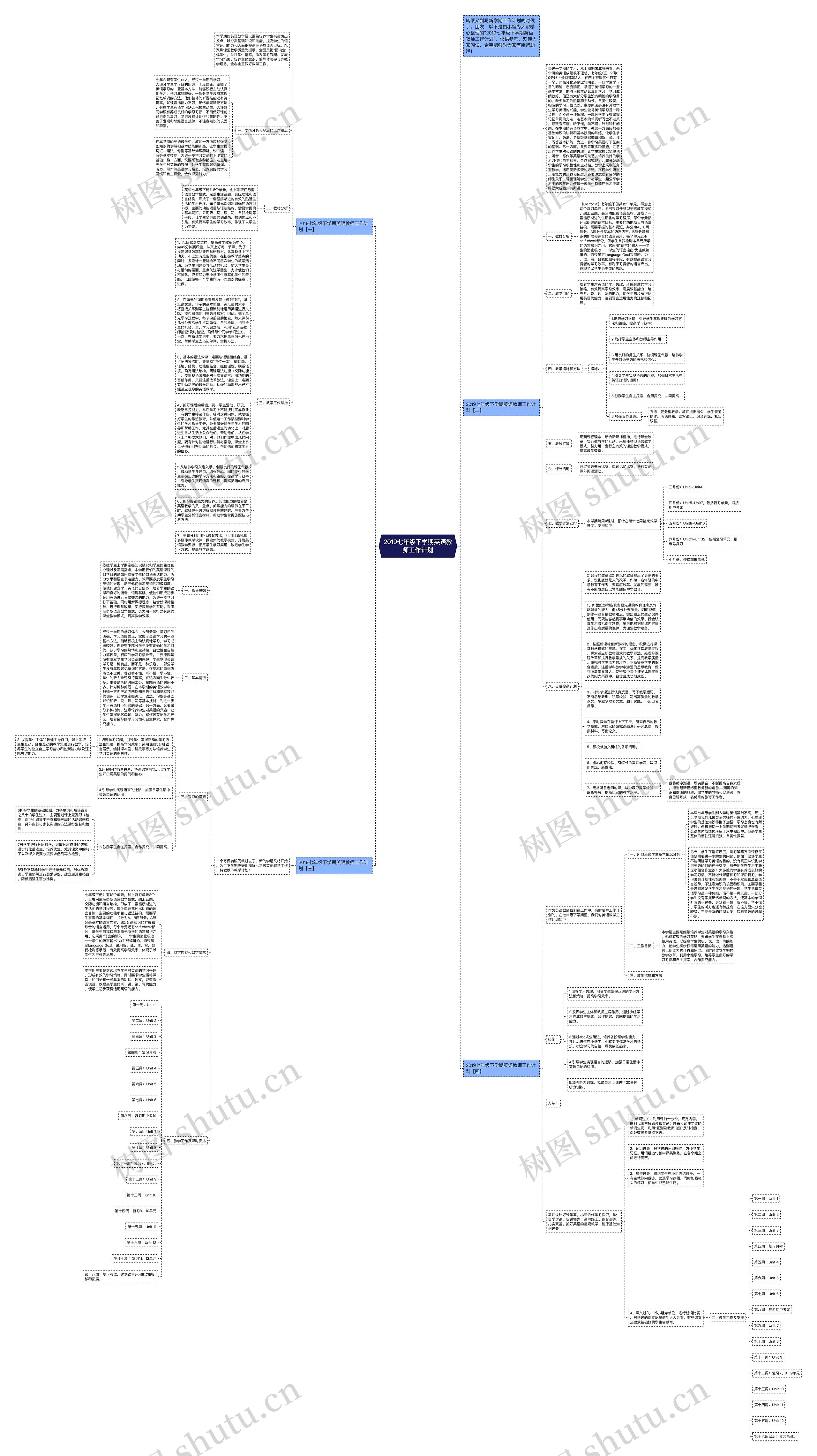 2019七年级下学期英语教师工作计划思维导图