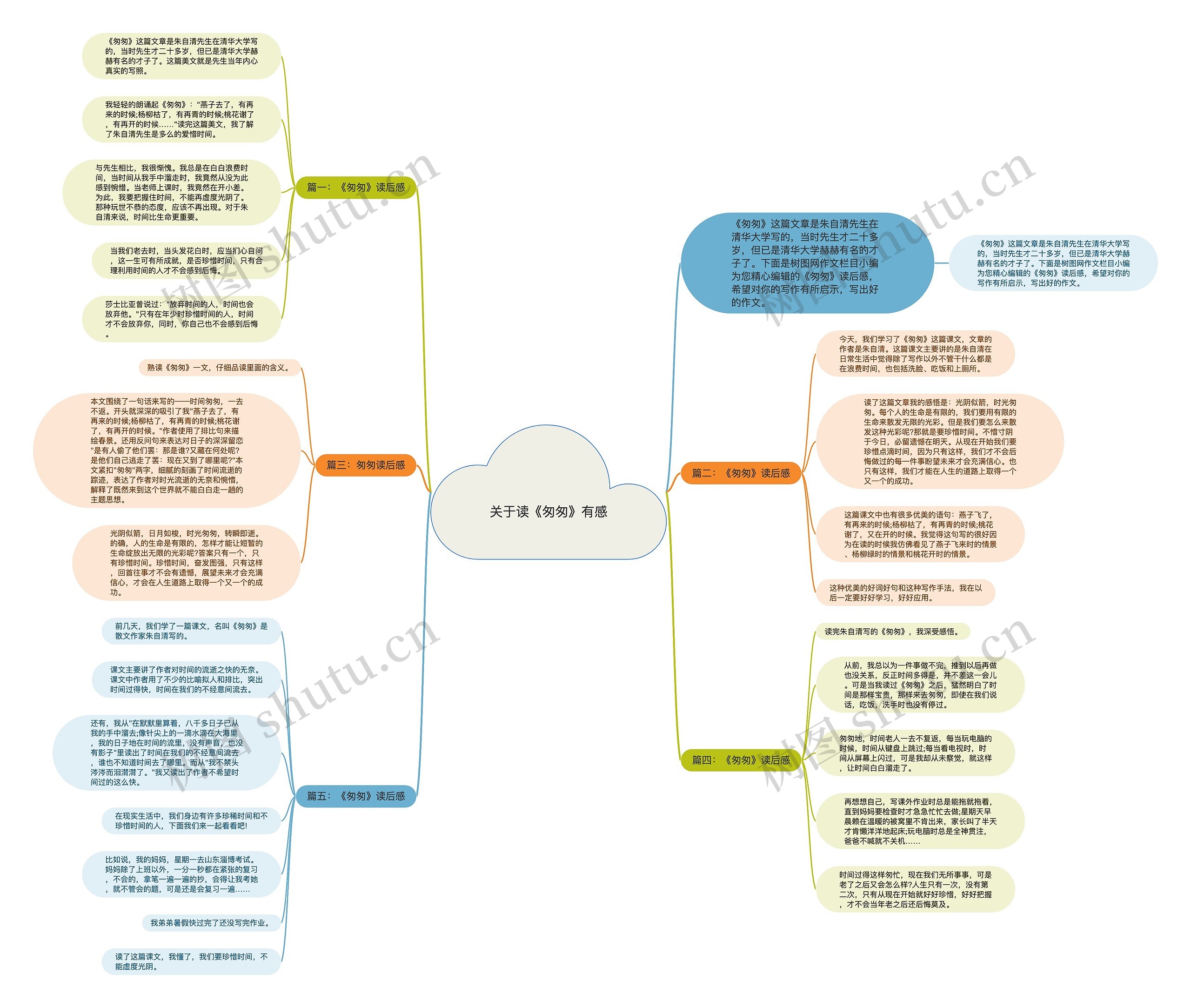 关于读《匆匆》有感思维导图