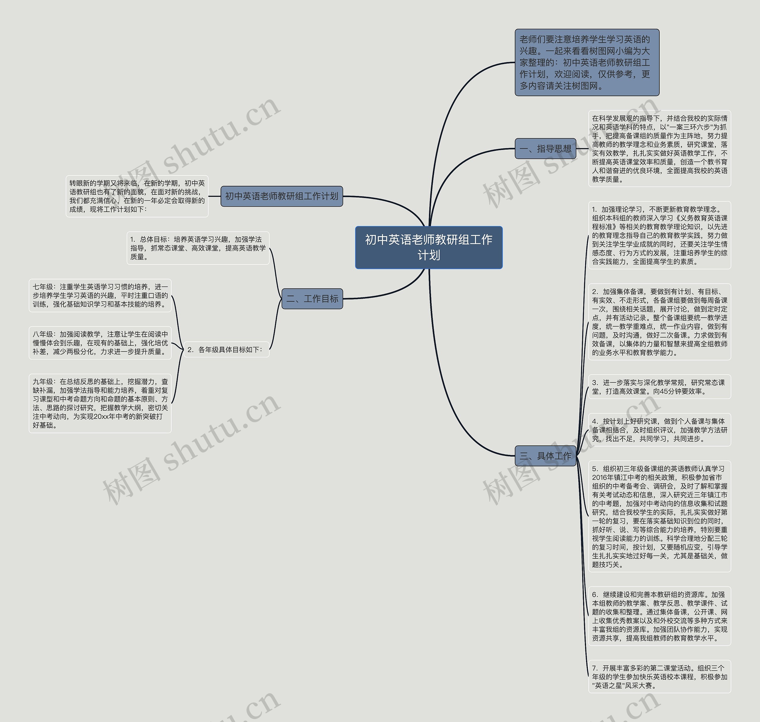 初中英语老师教研组工作计划思维导图