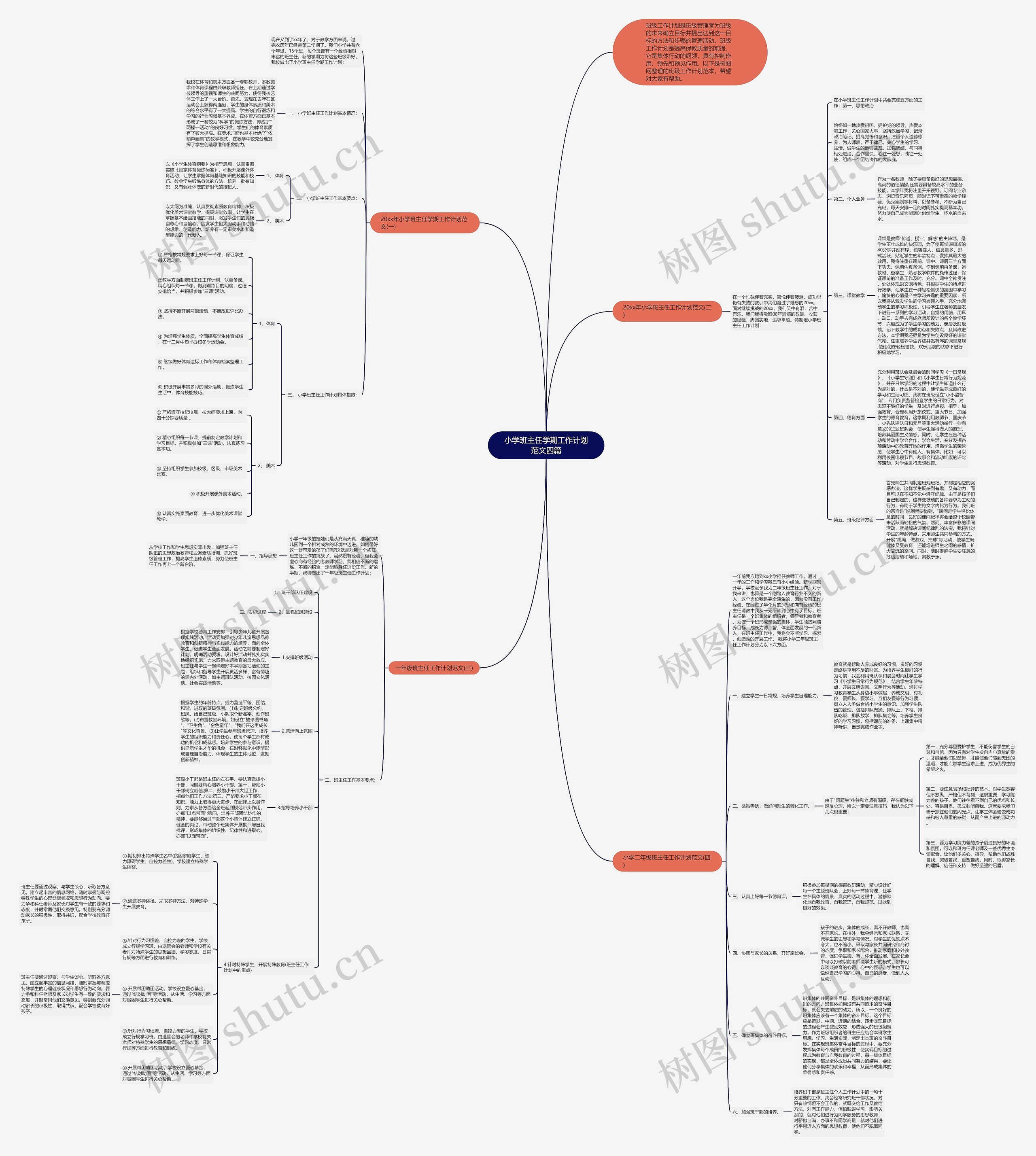 小学班主任学期工作计划范文四篇思维导图