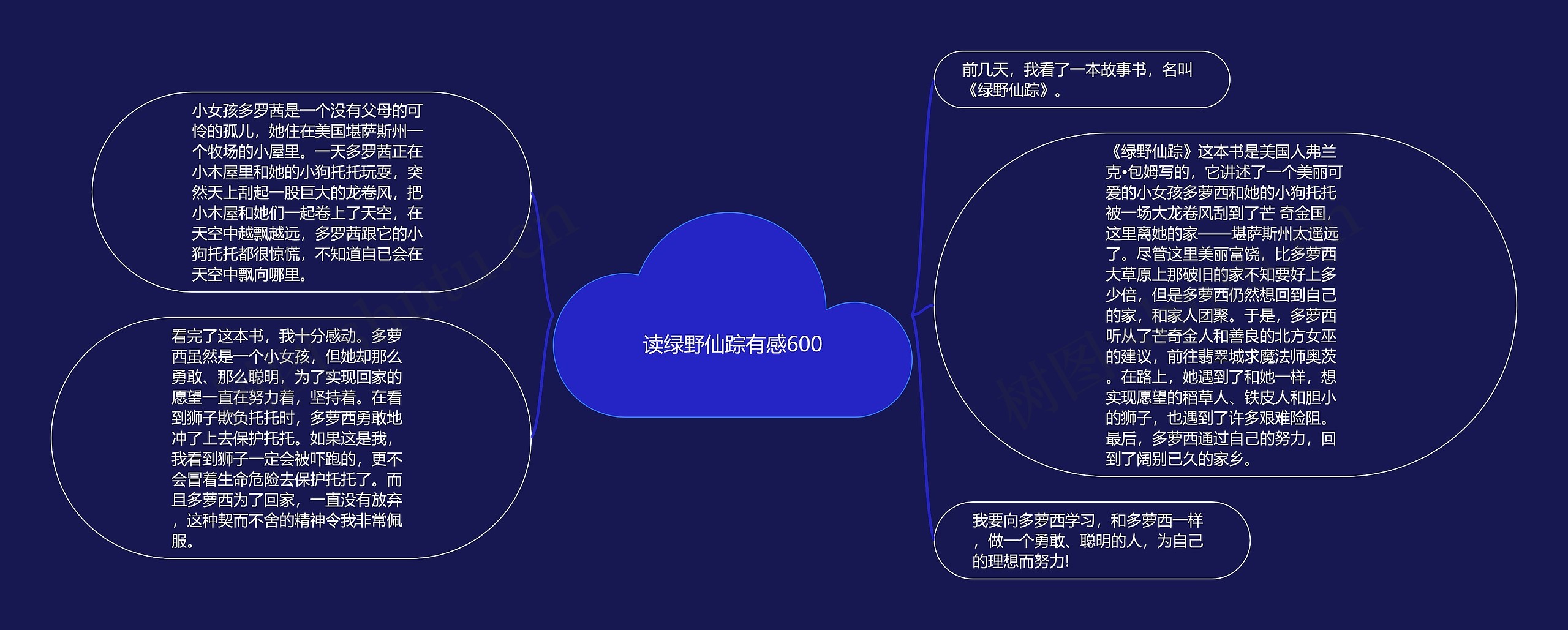 读绿野仙踪有感600思维导图