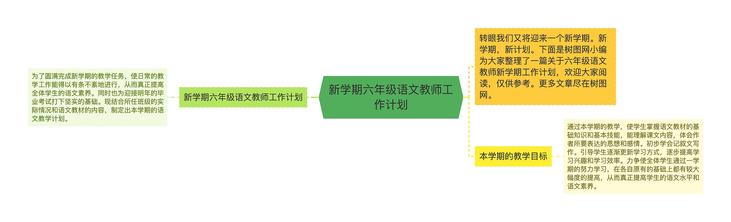 新学期六年级语文教师工作计划