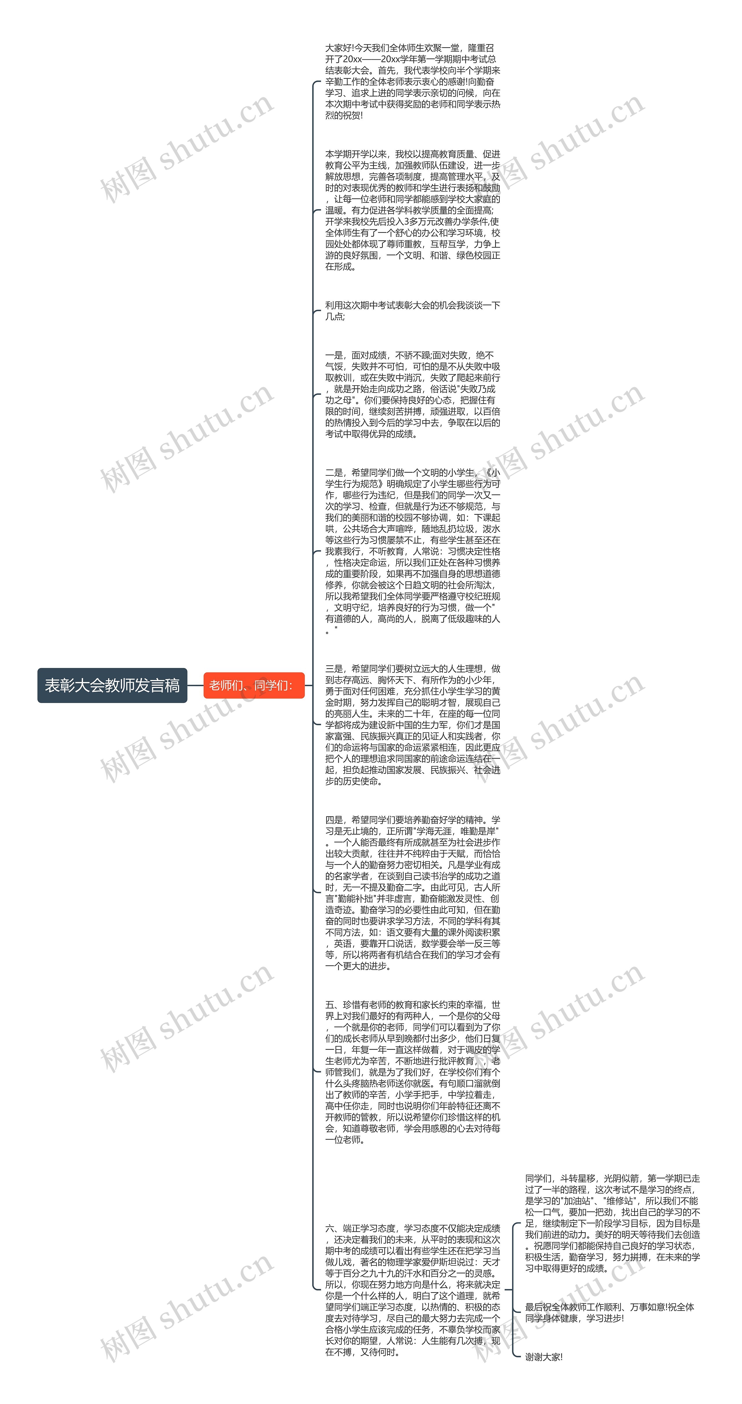 表彰大会教师发言稿思维导图