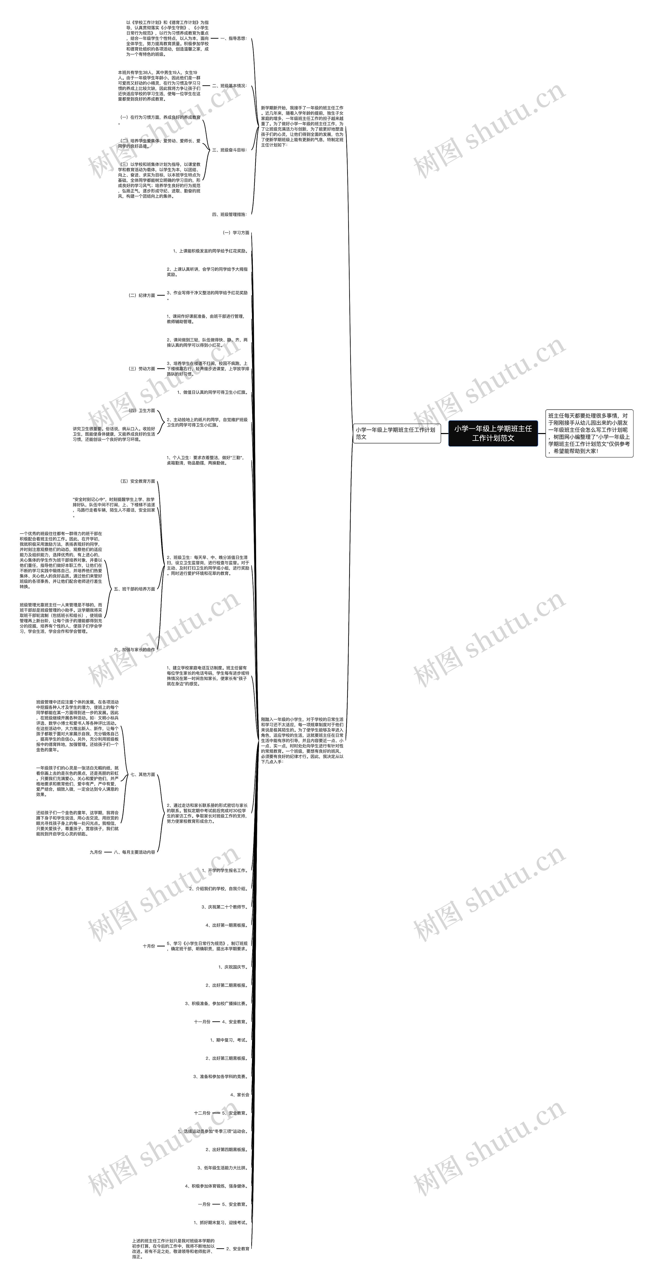 小学一年级上学期班主任工作计划范文思维导图