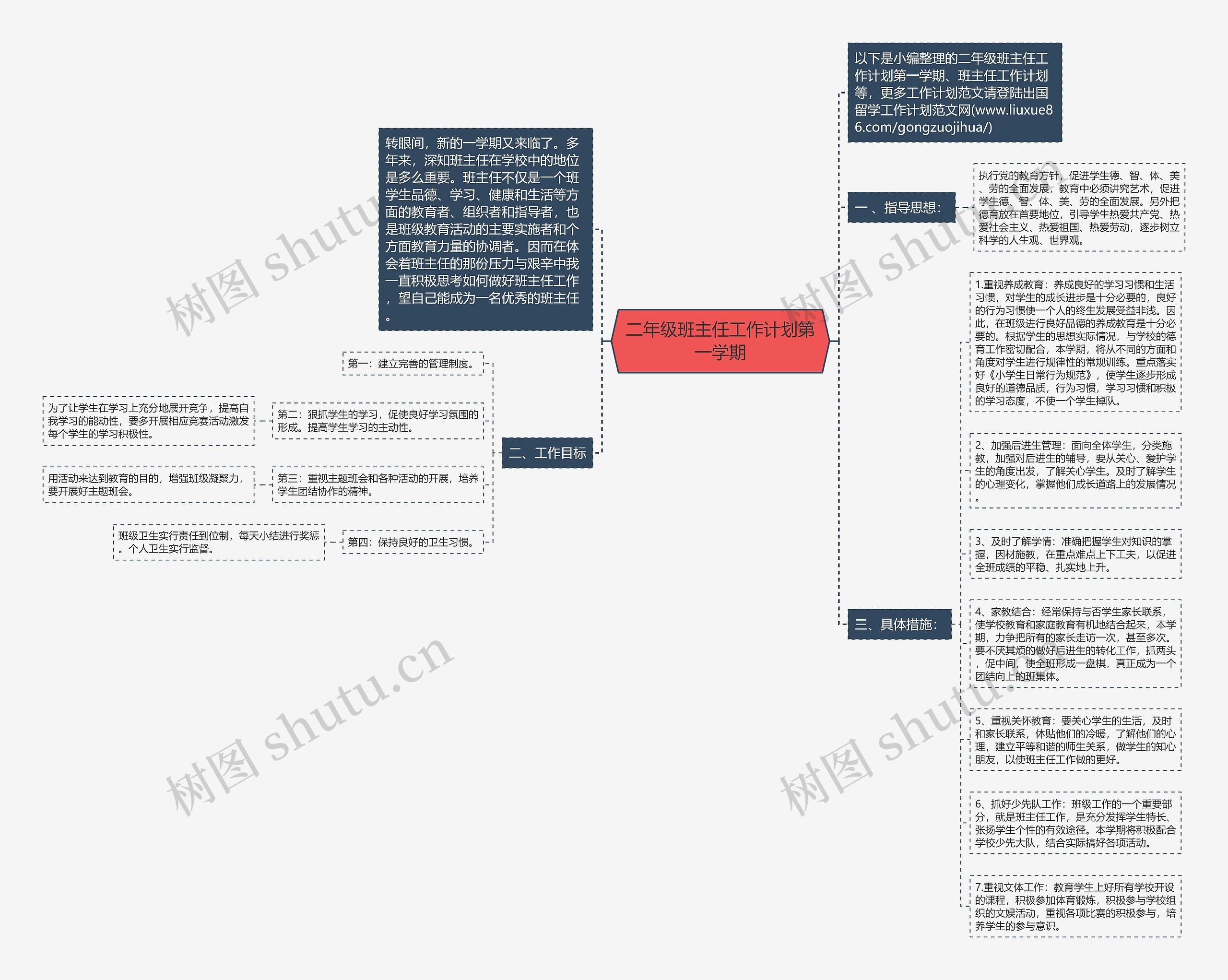 二年级班主任工作计划第一学期思维导图