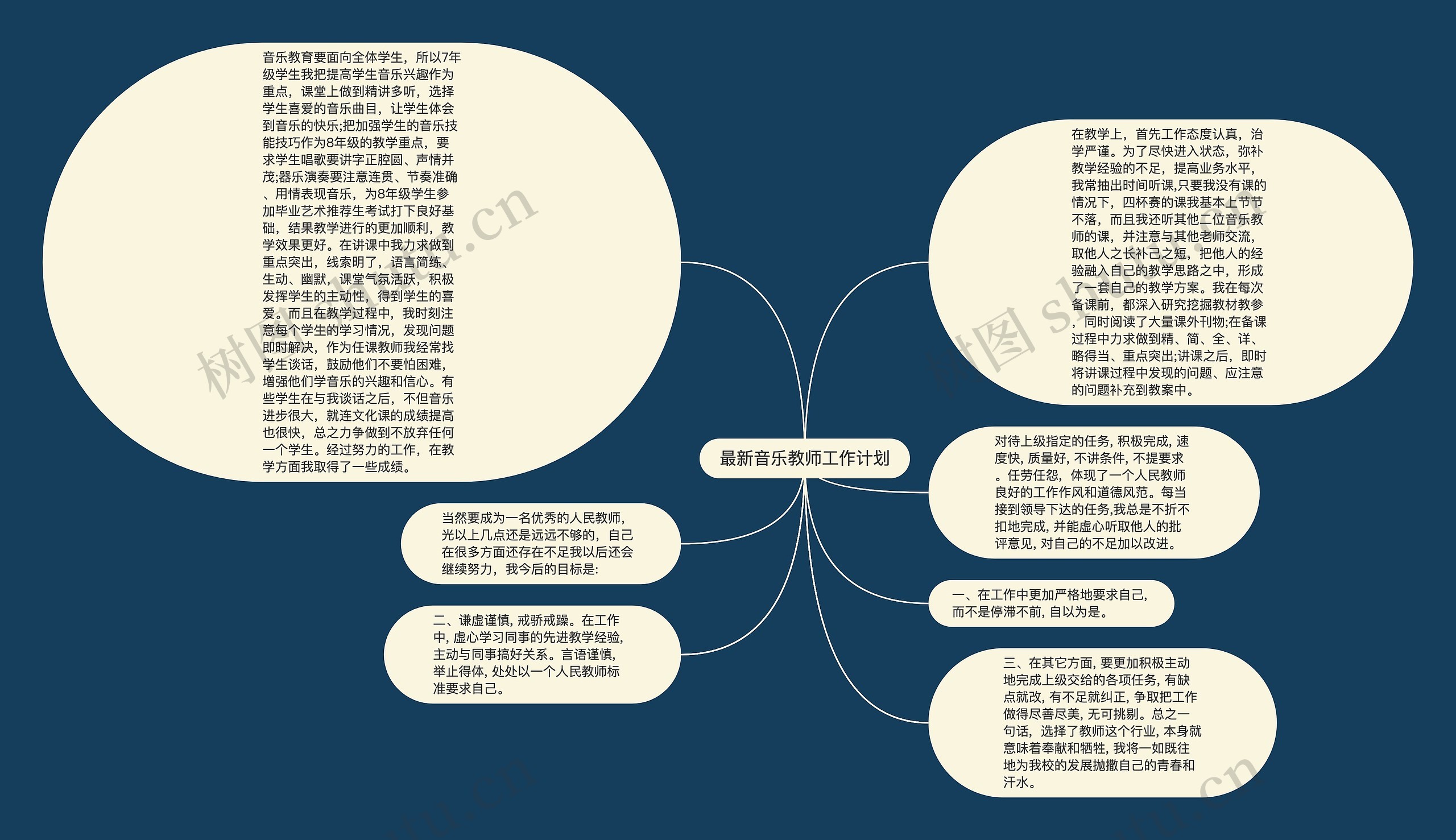 最新音乐教师工作计划思维导图