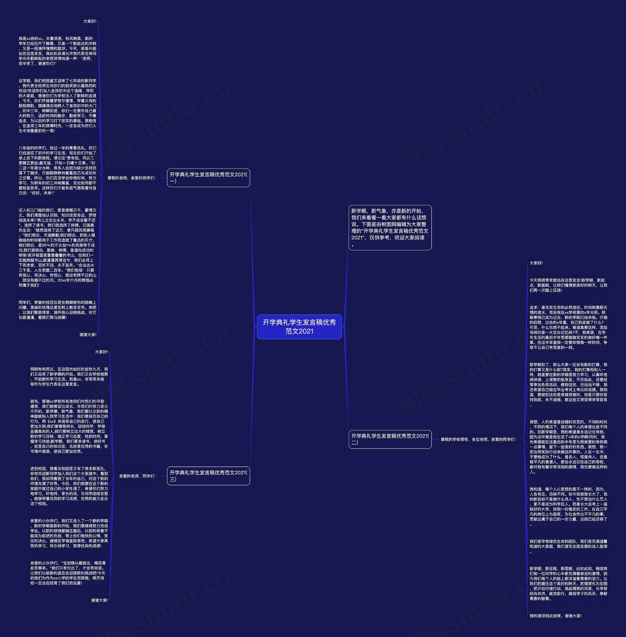 开学典礼学生发言稿优秀范文2021思维导图