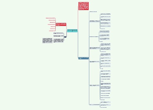 各章节AP环境科学考点解析