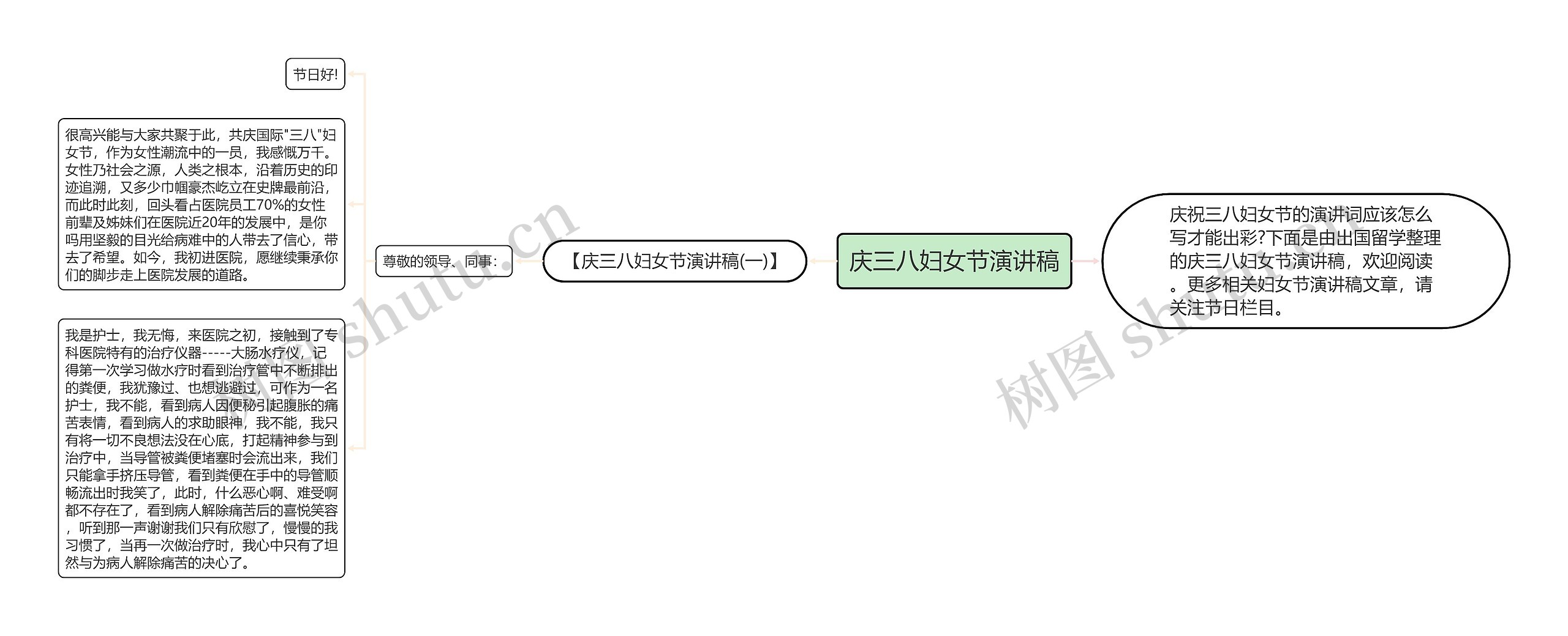 庆三八妇女节演讲稿思维导图