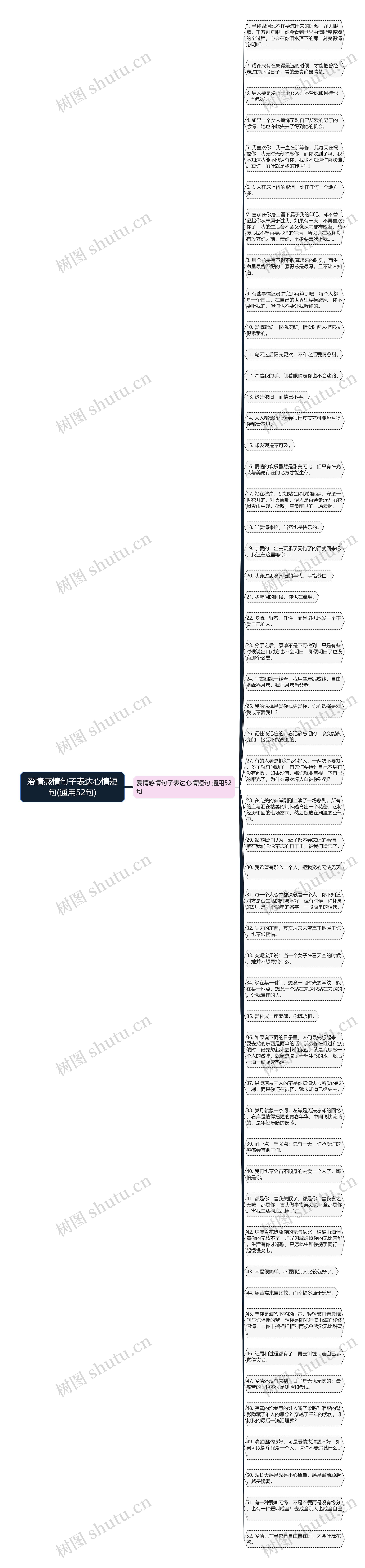 爱情感情句子表达心情短句(通用52句)