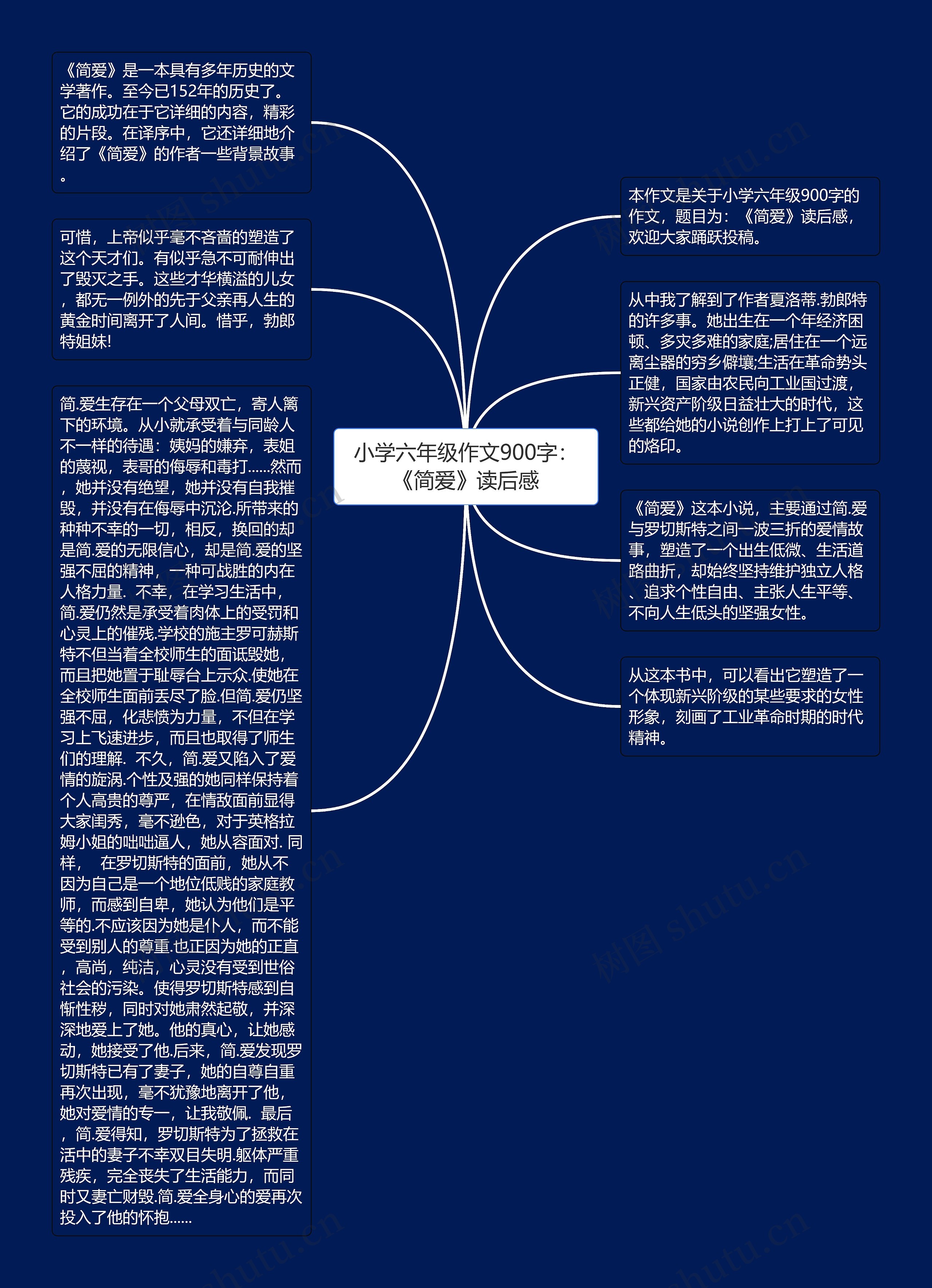 小学六年级作文900字：《简爱》读后感思维导图