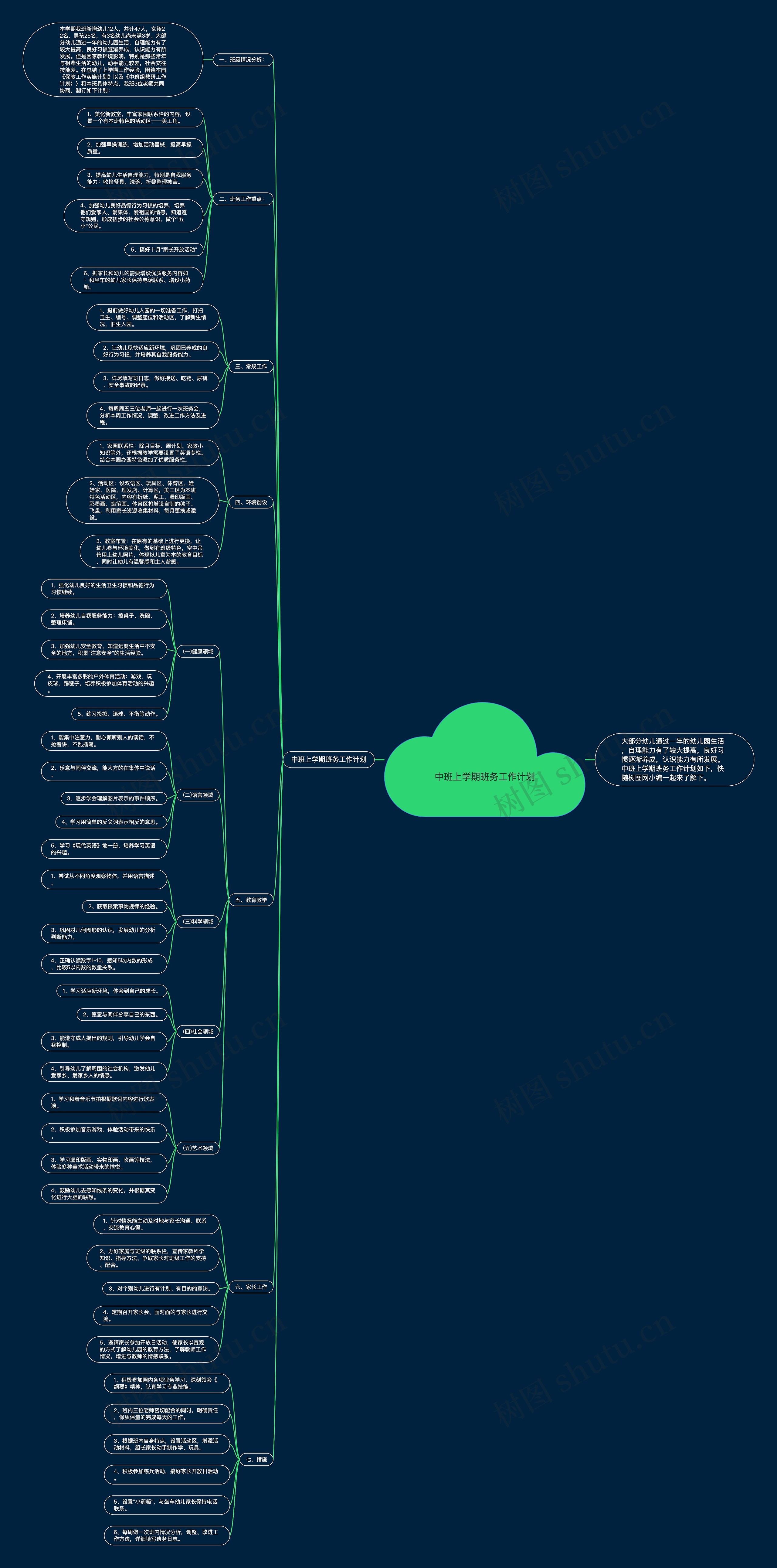 中班上学期班务工作计划思维导图