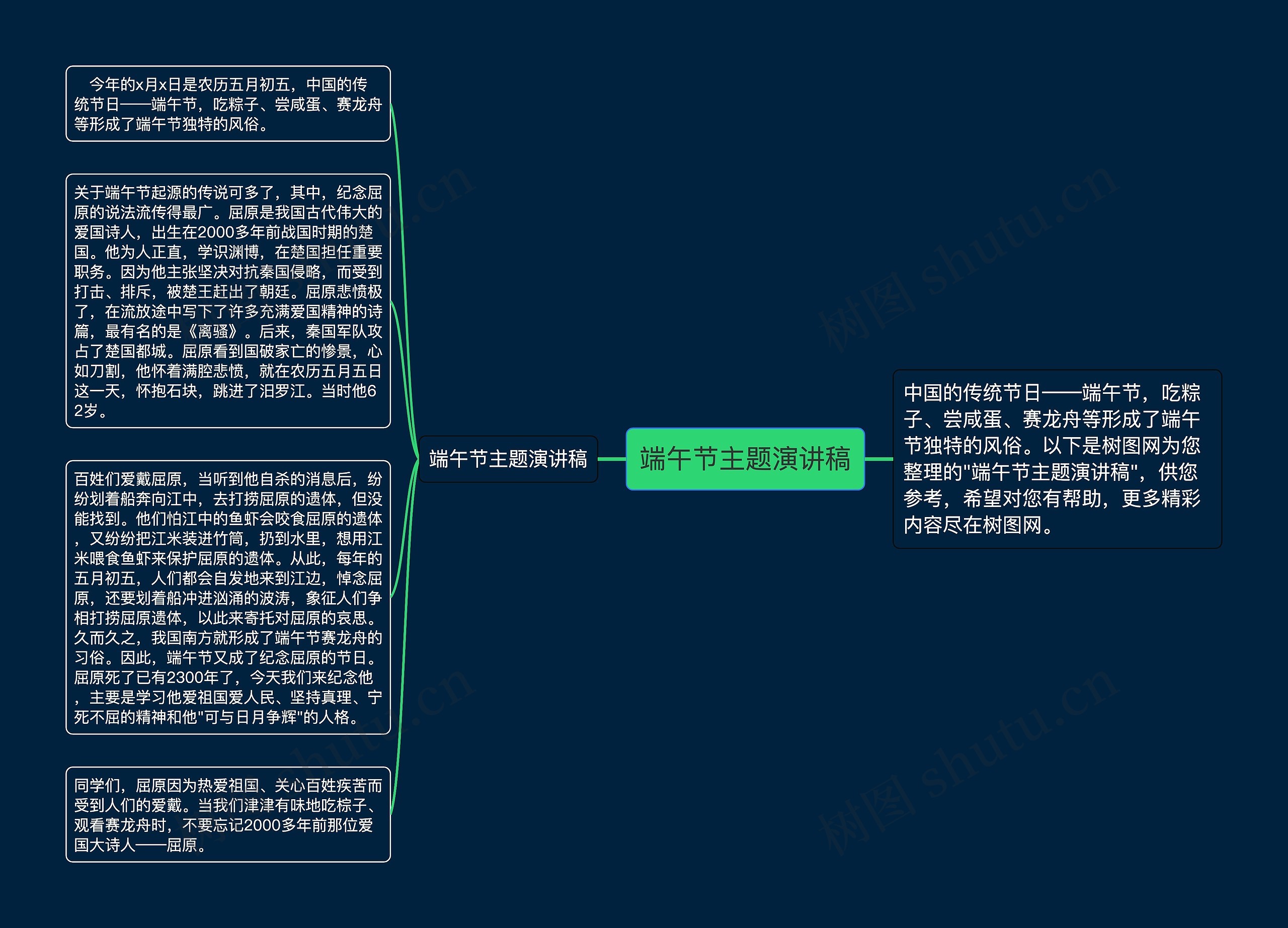 端午节主题演讲稿