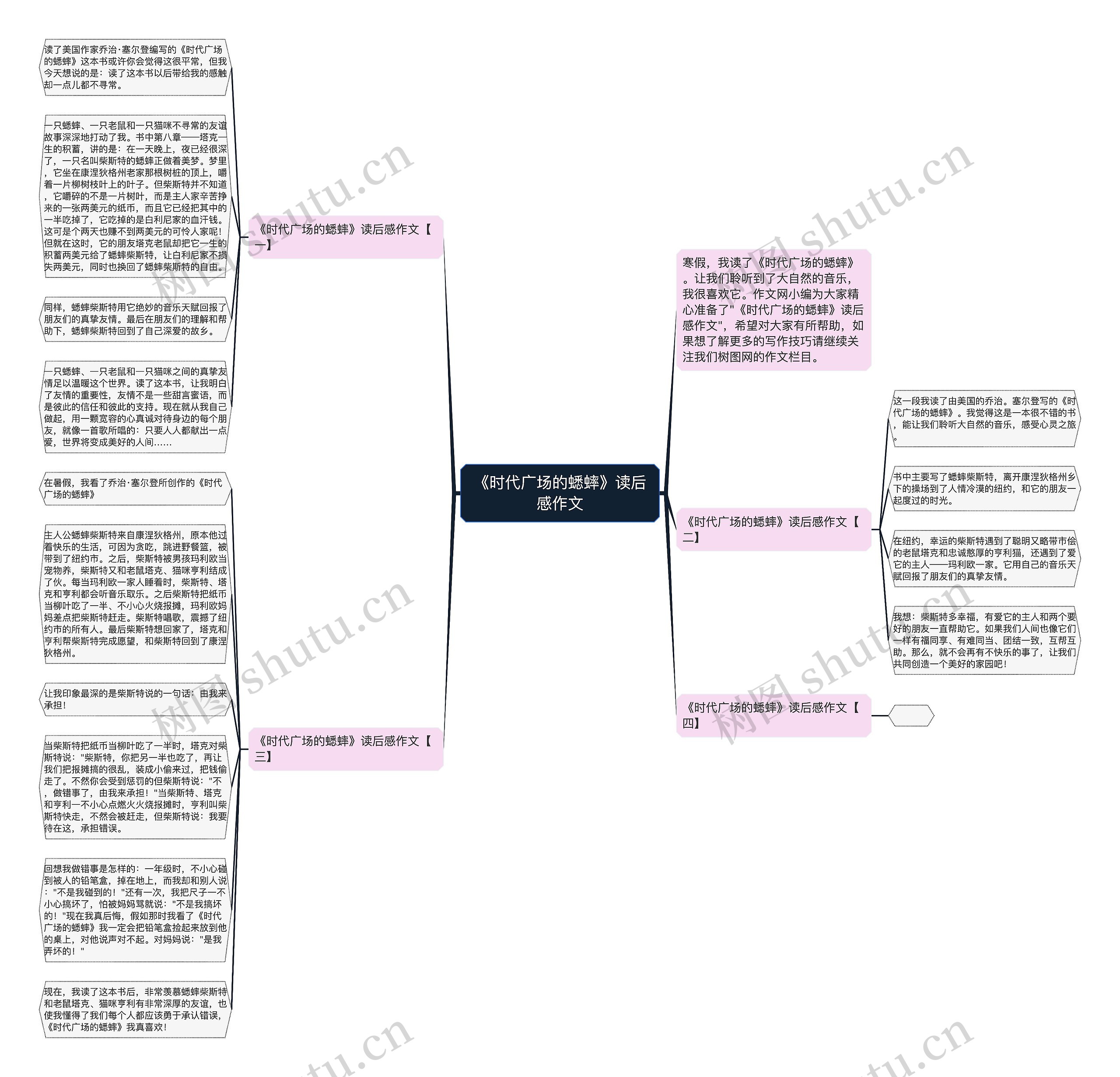 《时代广场的蟋蟀》读后感作文思维导图