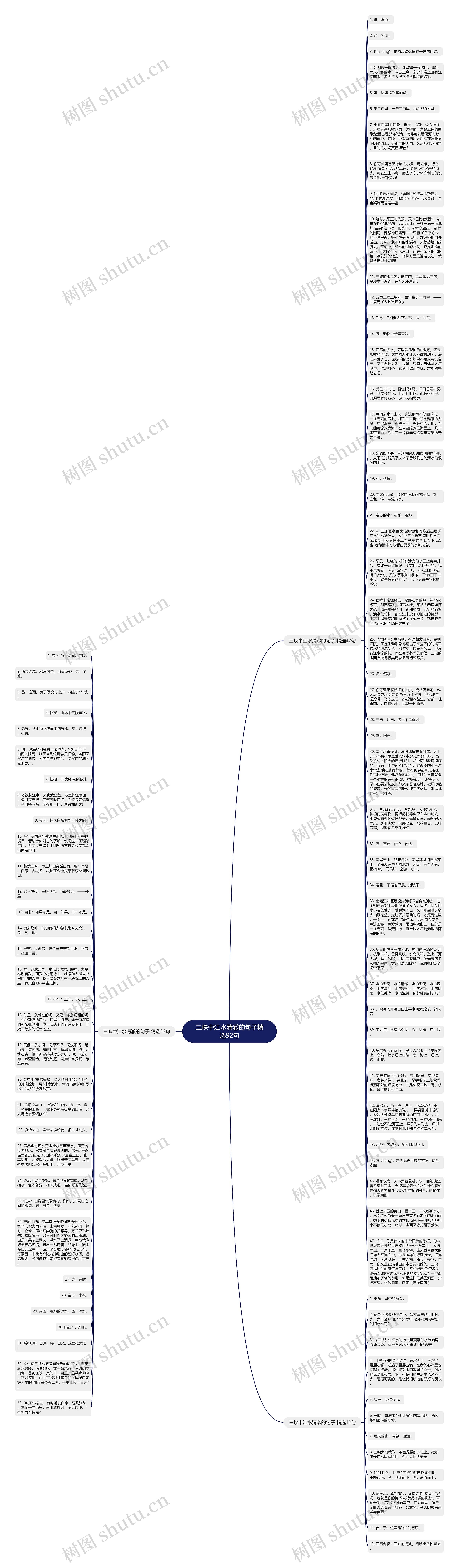 三峡中江水清澈的句子精选92句思维导图