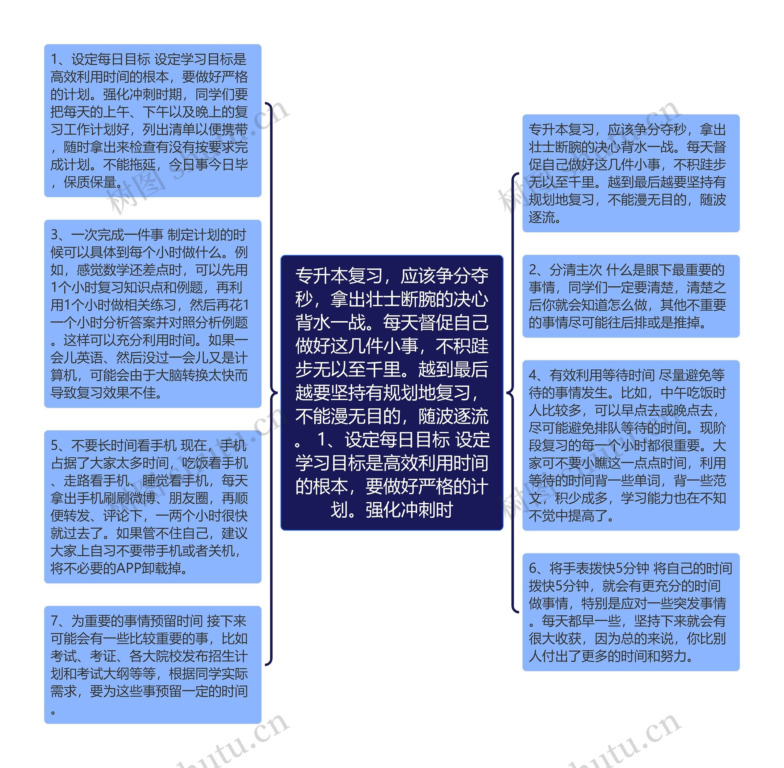专升本复习,应该争分夺秒,拿出壮士断腕的决心背水一战。每天督促自己做好这几件小事,不积跬步无以至千里。越到最后越要坚持有规划地复习,不能漫无目的,随波逐流。 1、设定每日目标 设定学习目标是高效利用时间的根本,要做好严格的计划。强化冲刺时 专升本复习,应该争分夺秒,拿出壮士断腕的决心背水一战。每天督促自己做好这几件小事,不积跬步无以至千里。越到最后越要坚持有规划地复习,不能漫无目的,随波逐流。 1、设定每日目标 设定学习目标是高效利用时间的根本,要做好严格的计划。强化冲刺时