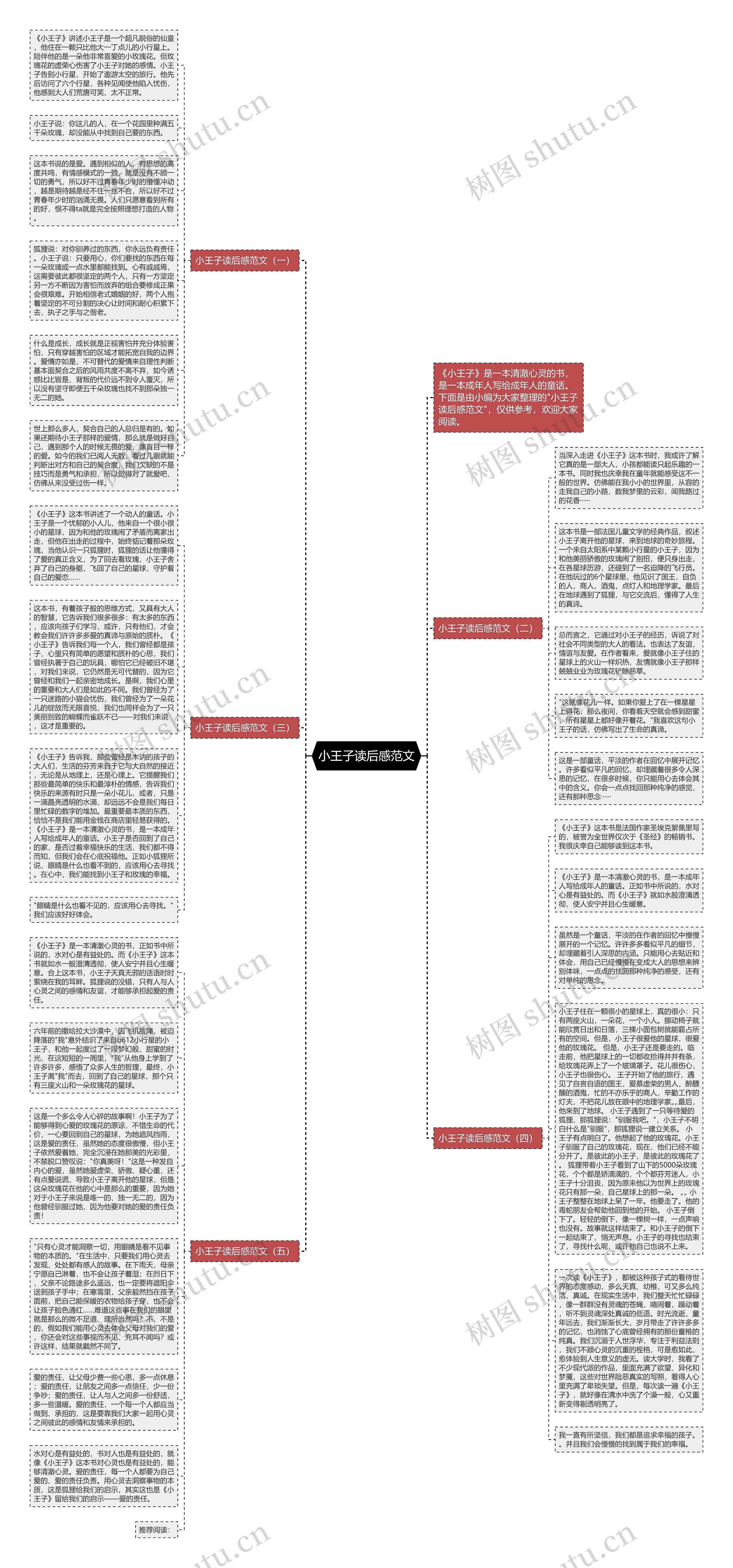 小王子读后感范文思维导图
