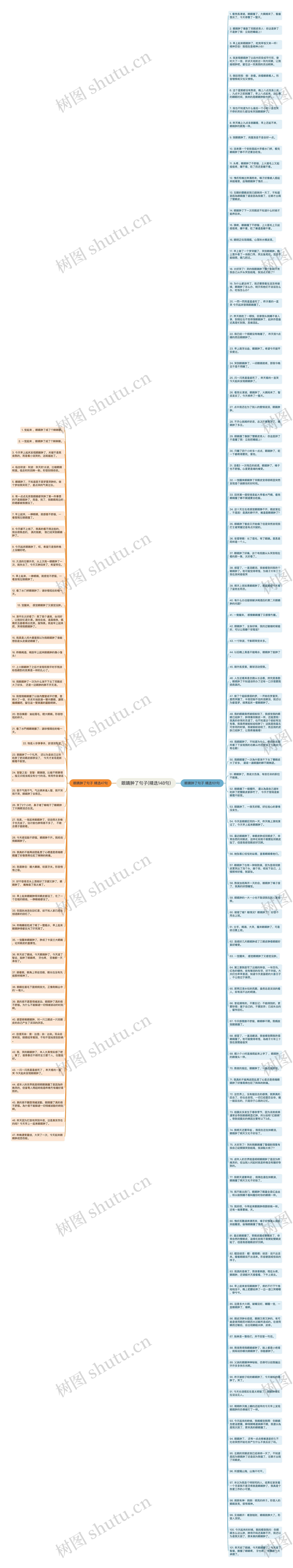眼睛肿了句子(精选148句)思维导图高清图 眼睛肿了句子(精选148句)思维导图