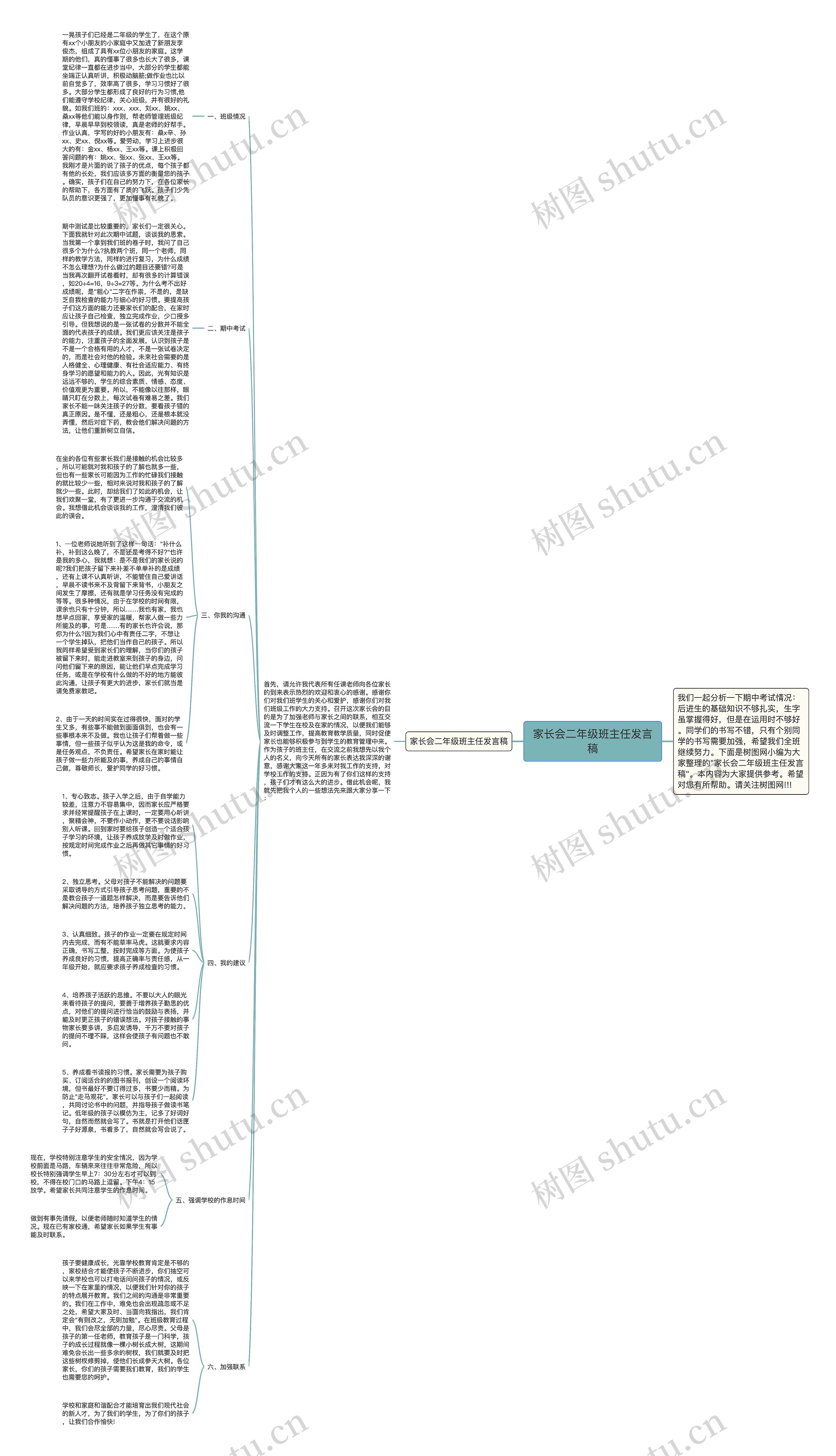 家长会二年级班主任发言稿思维导图