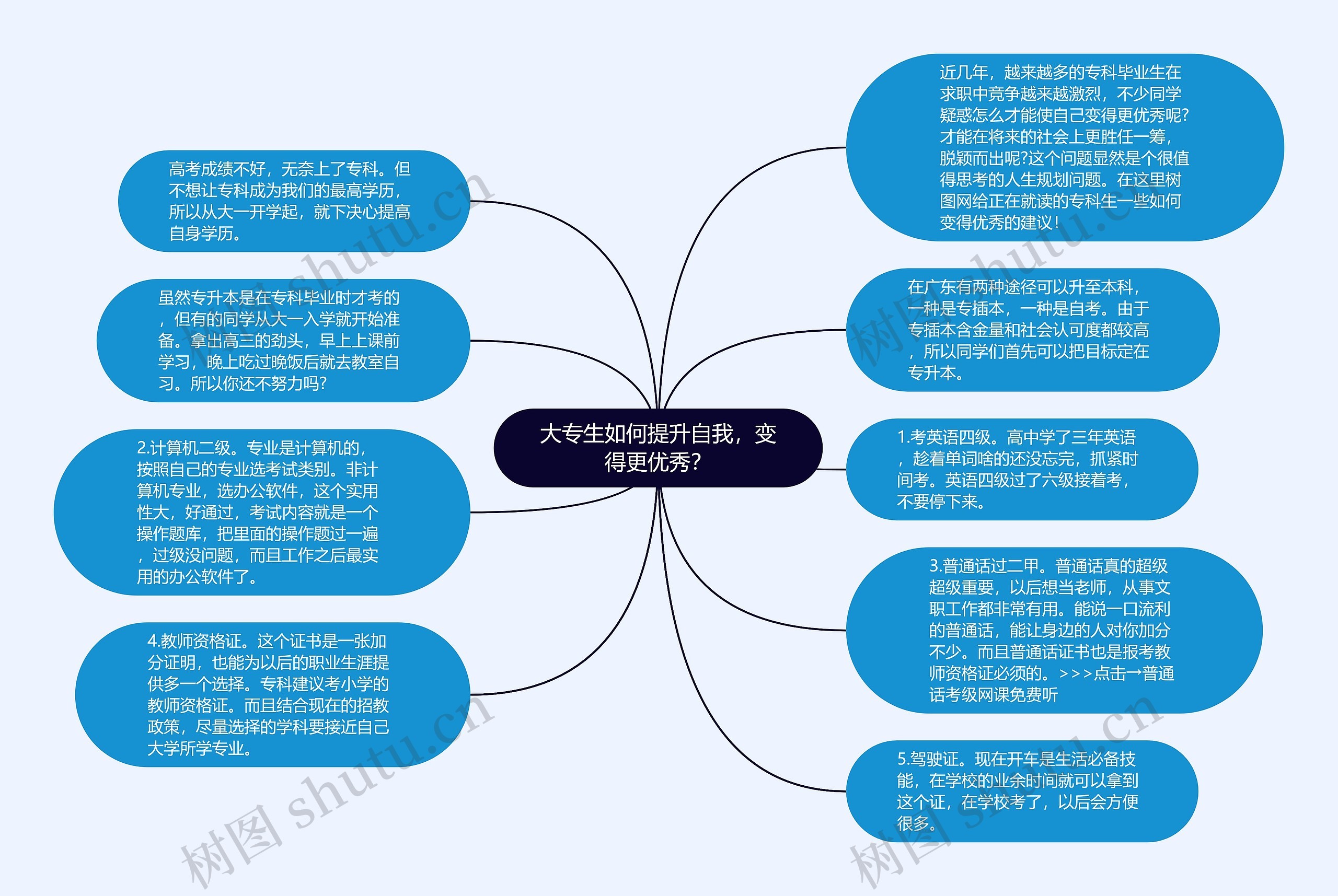 大专生如何提升自我，变得更优秀？