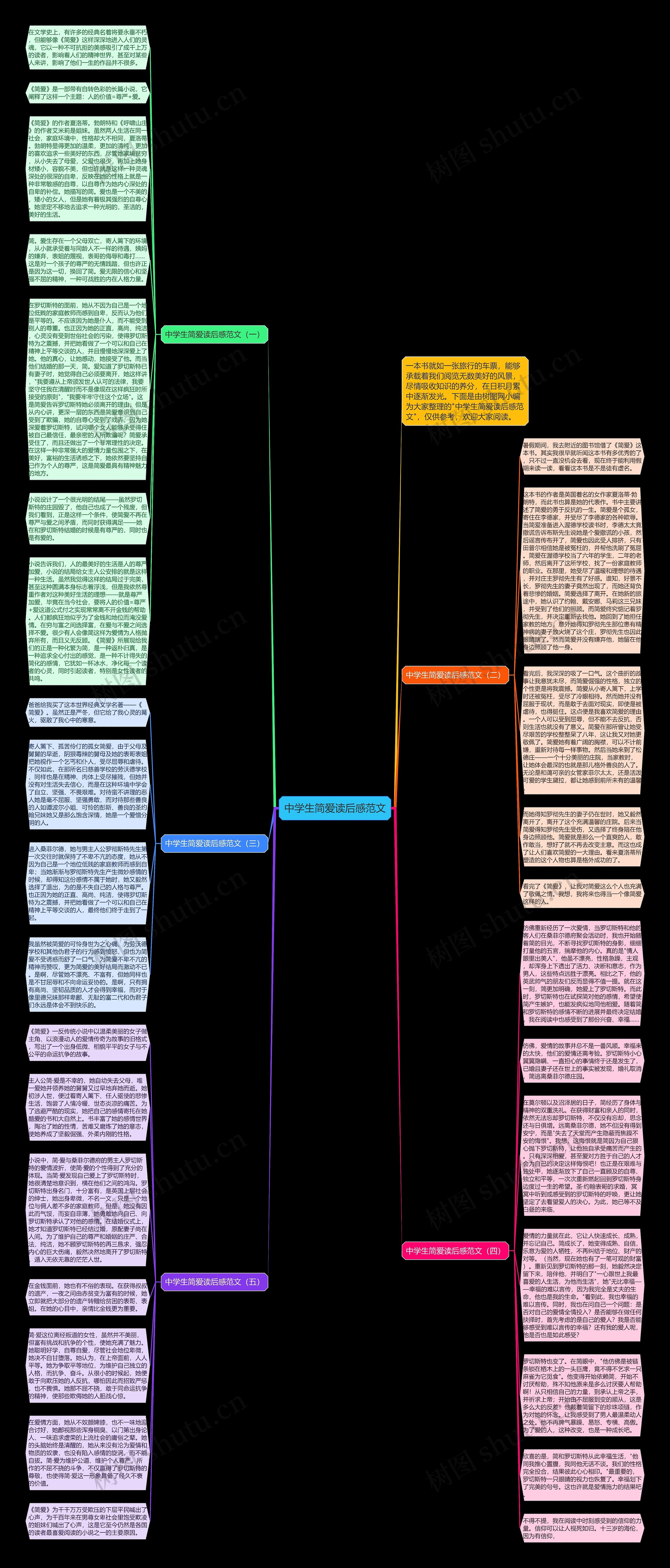 中学生简爱读后感范文思维导图