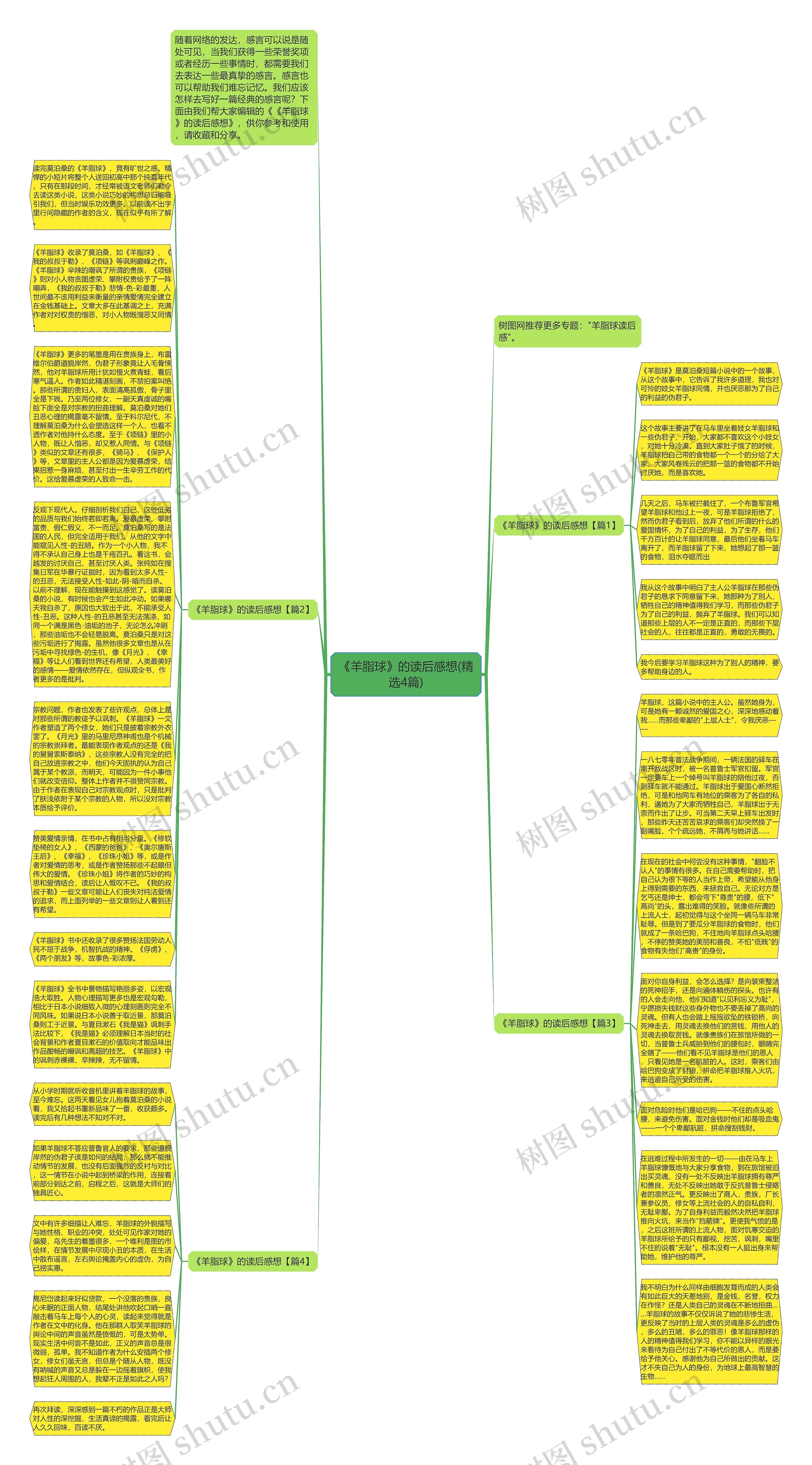 《羊脂球》的读后感想(精选4篇)思维导图