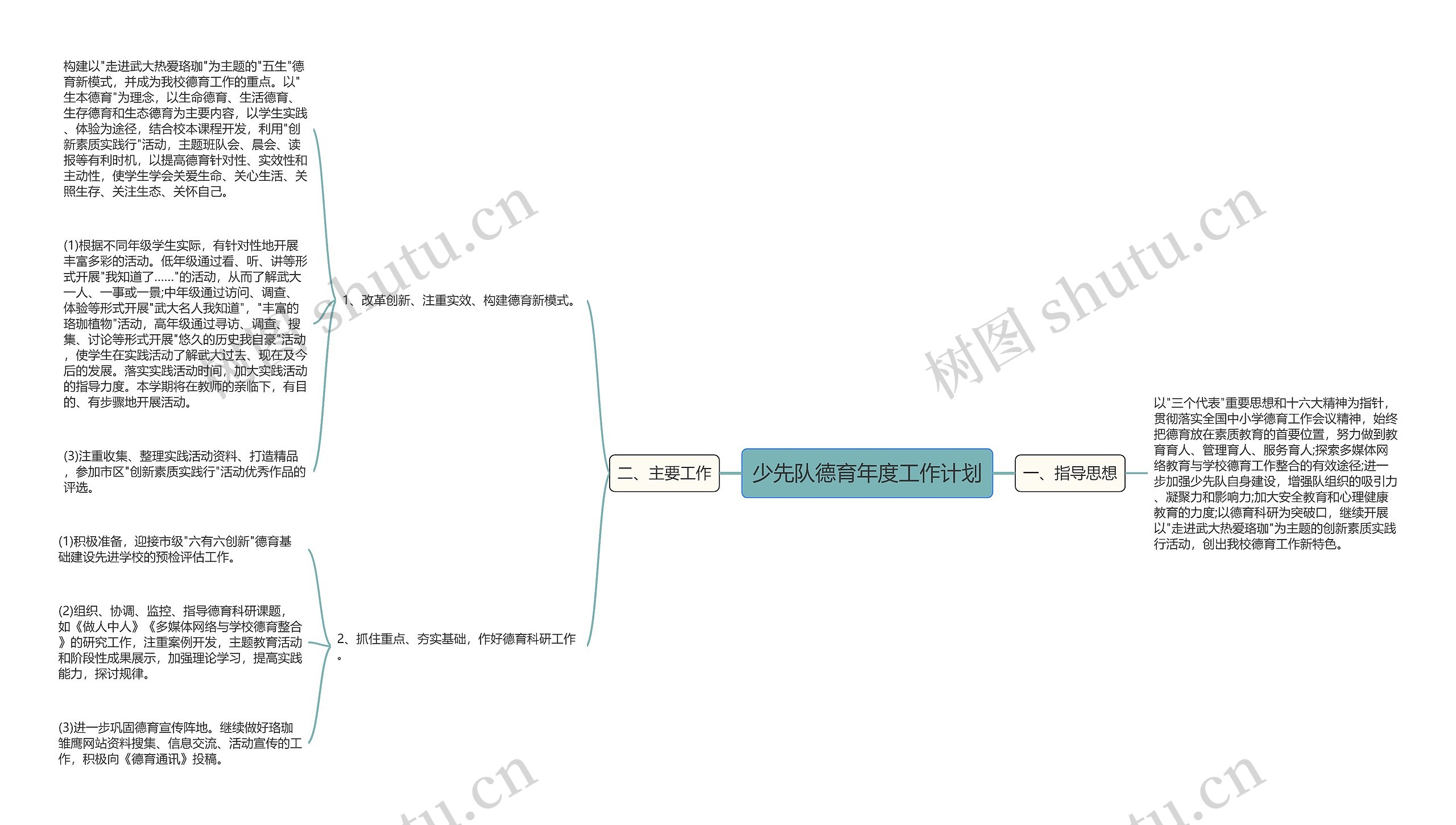 少先队德育年度工作计划思维导图