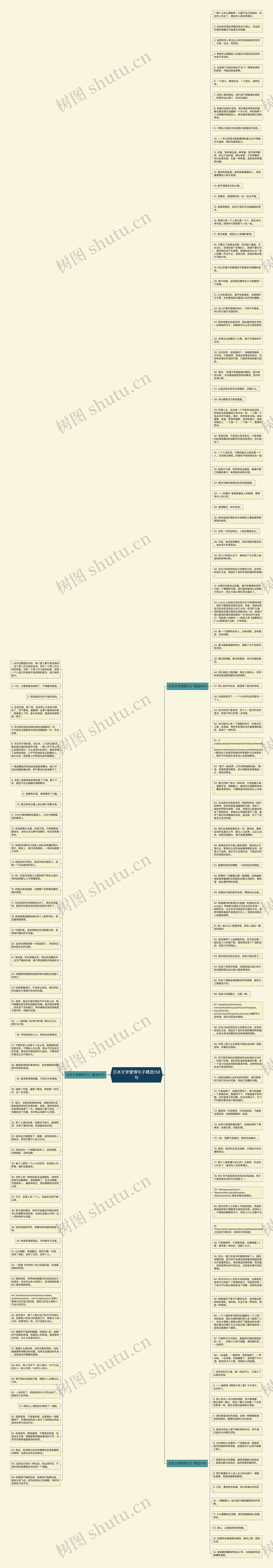 日本文学爱情句子精选158句思维导图