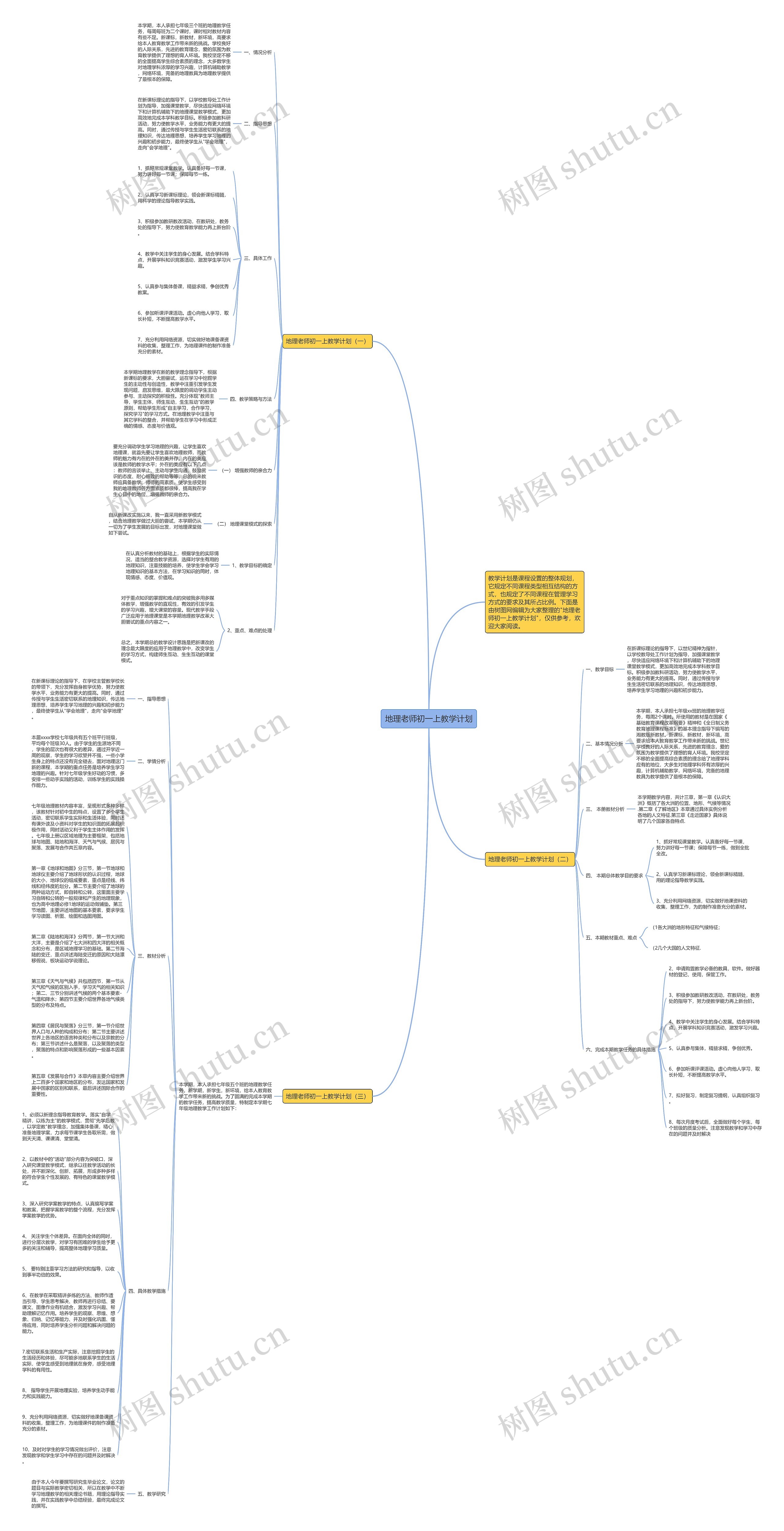 地理老师初一上教学计划思维导图