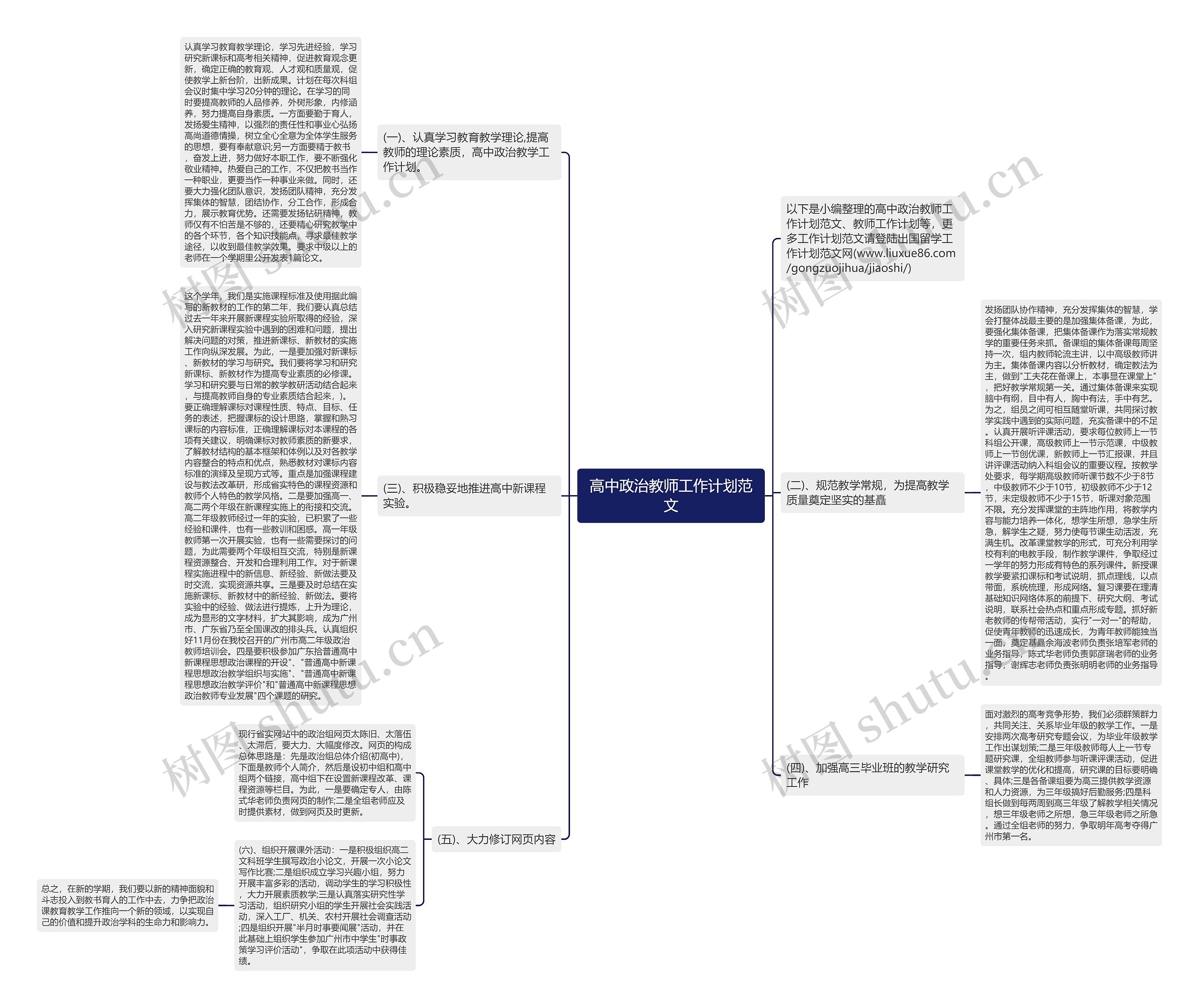 高中政治教师工作计划范文思维导图