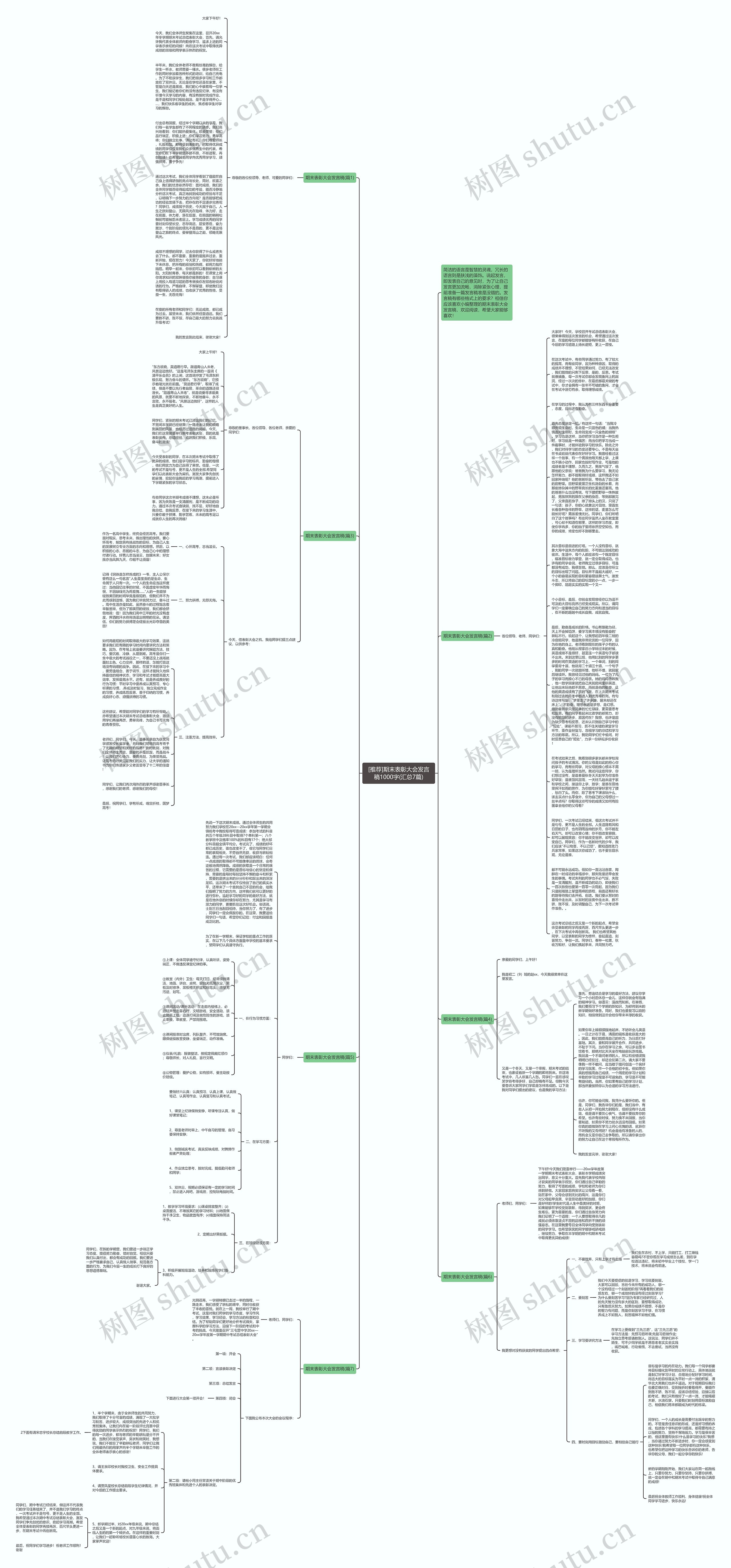 [推荐]期末表彰大会发言稿1000字(汇总7篇)思维导图