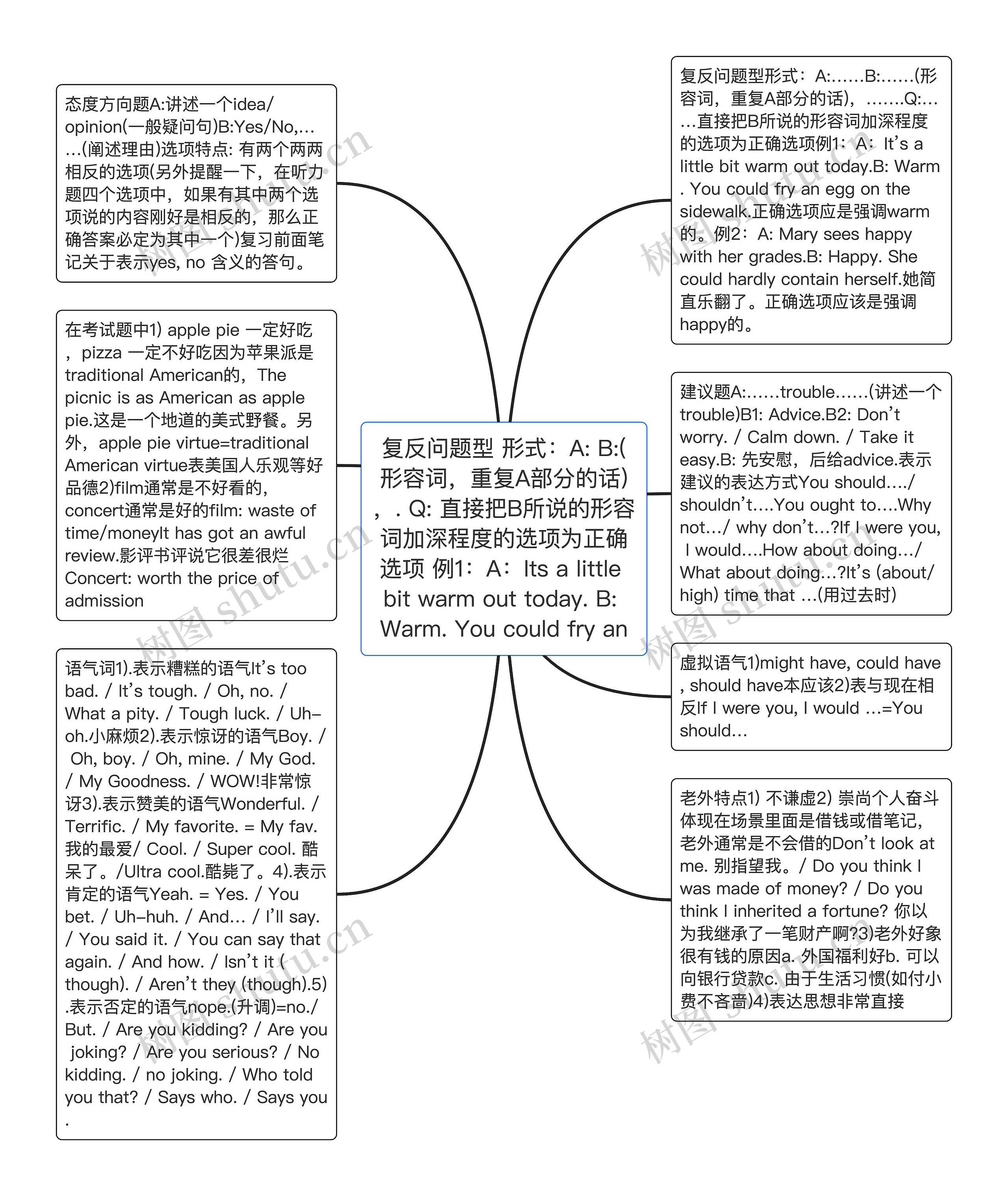 复反问题型 形式：A: B:(形容词，重复A部分的话)，. Q: 直接把B所说的形容词加深程度的选项为正确选项 例1：A：Its a little bit warm out today. B: Warm. You could fry an