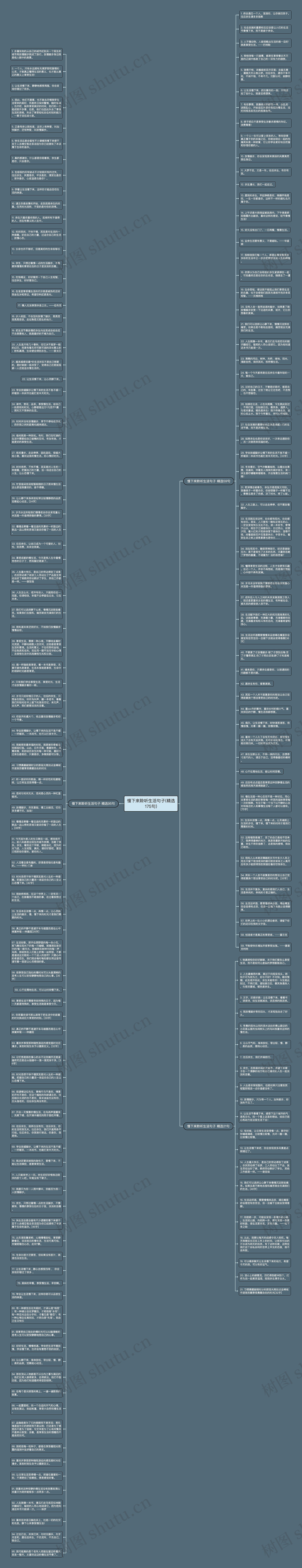慢下来聆听生活句子(精选175句)思维导图高清图 慢下来聆听生活句子(精选175句)思维导图