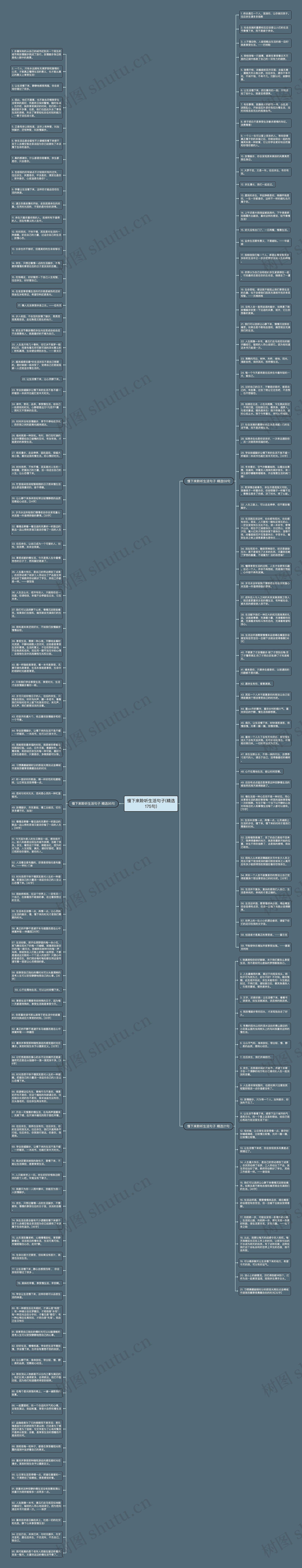 慢下来聆听生活句子(精选175句)思维导图