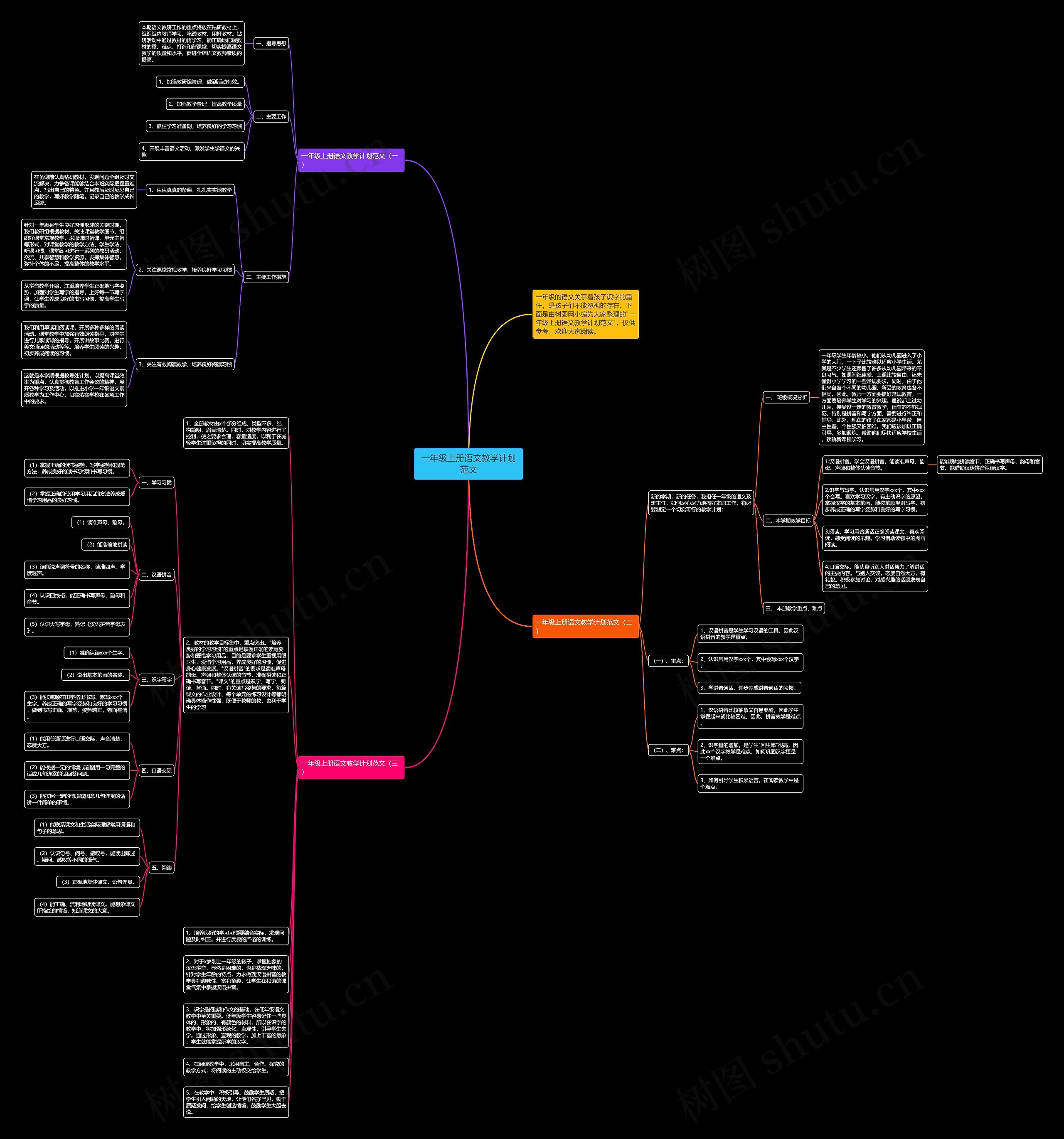 一年级上册语文教学计划范文思维导图