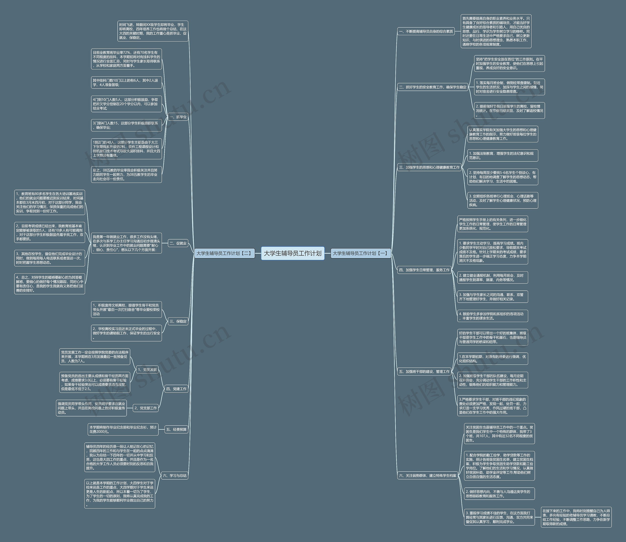 大学生辅导员工作计划思维导图