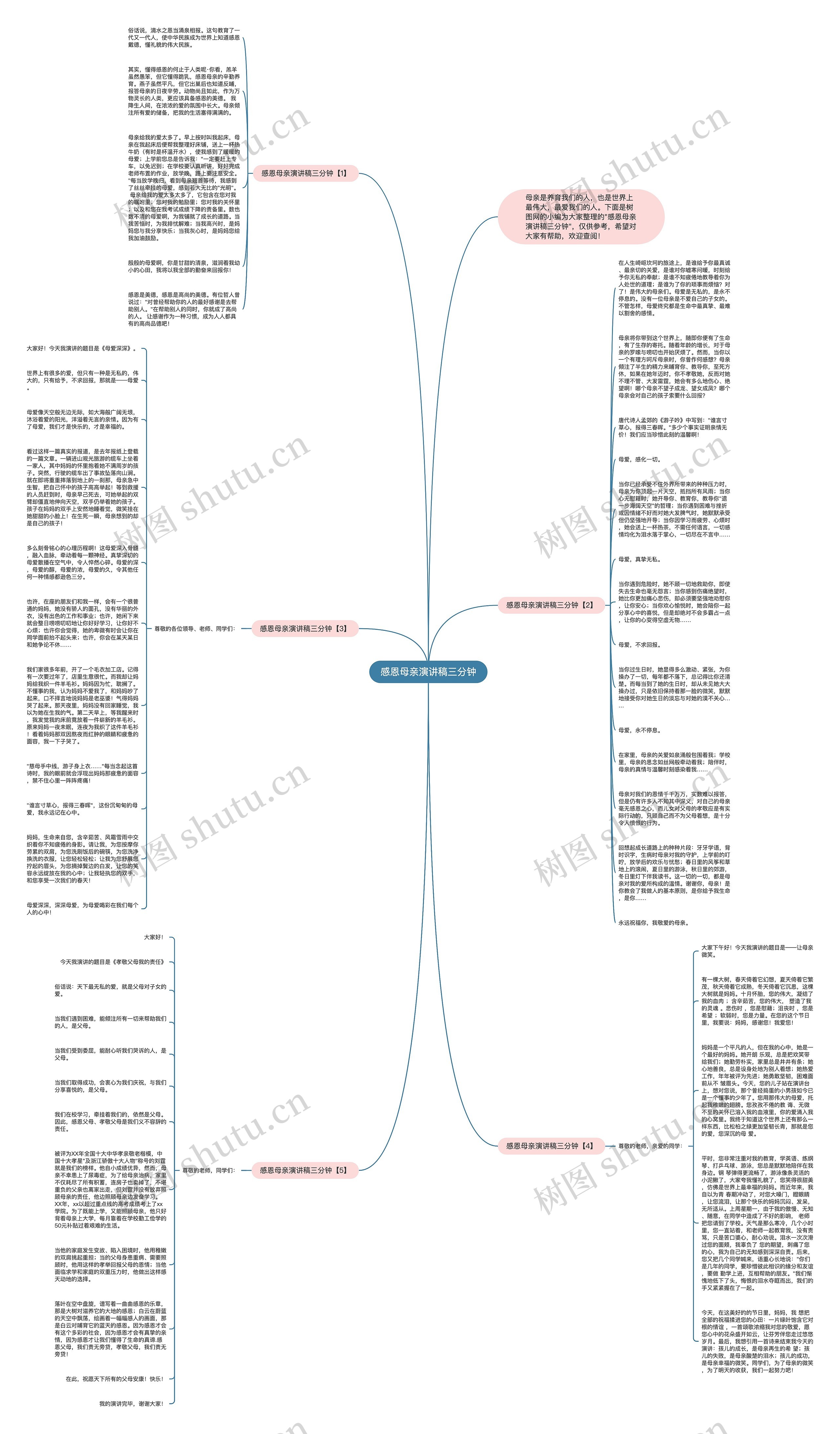 感恩母亲演讲稿三分钟思维导图