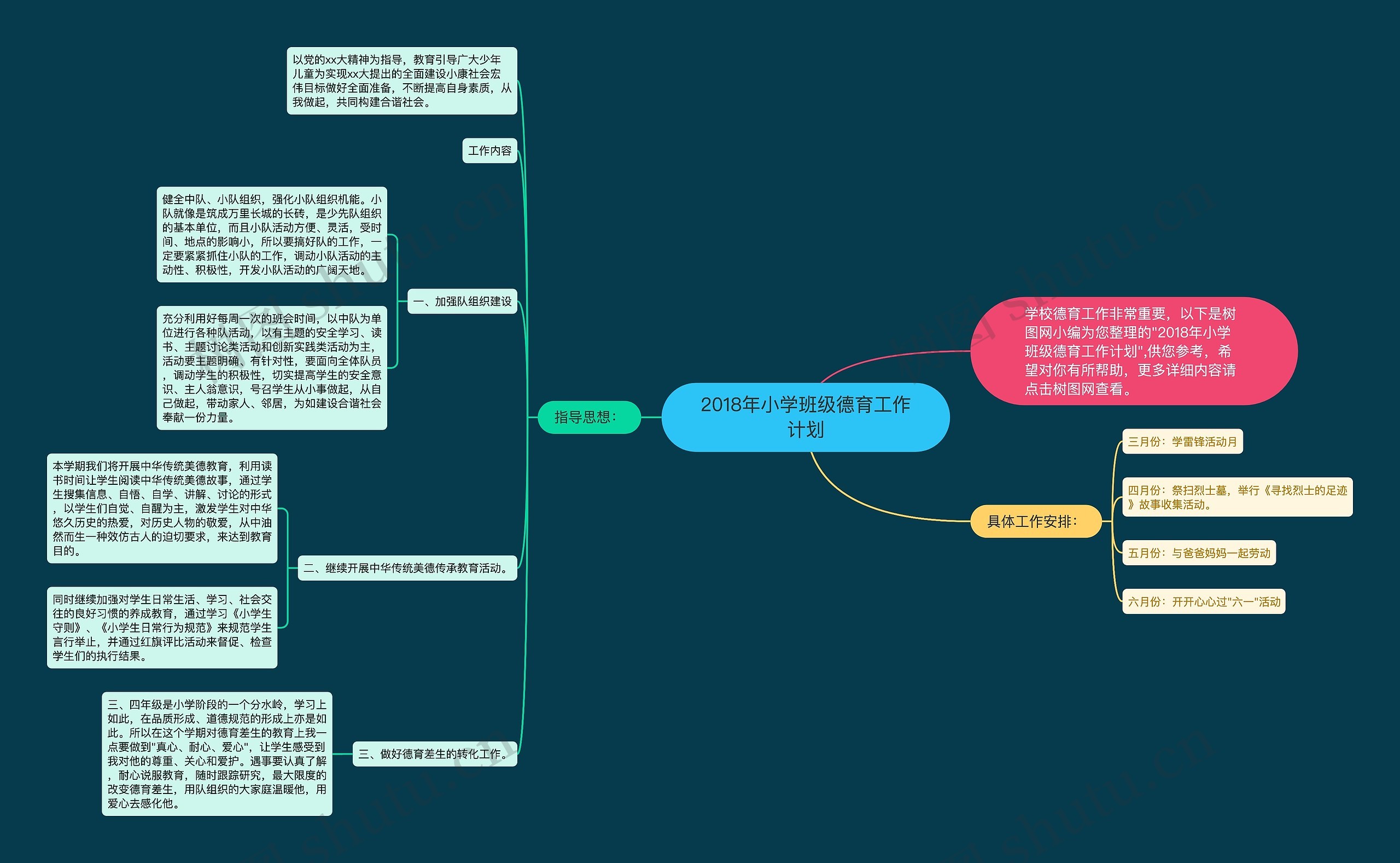 2018年小学班级德育工作计划思维导图