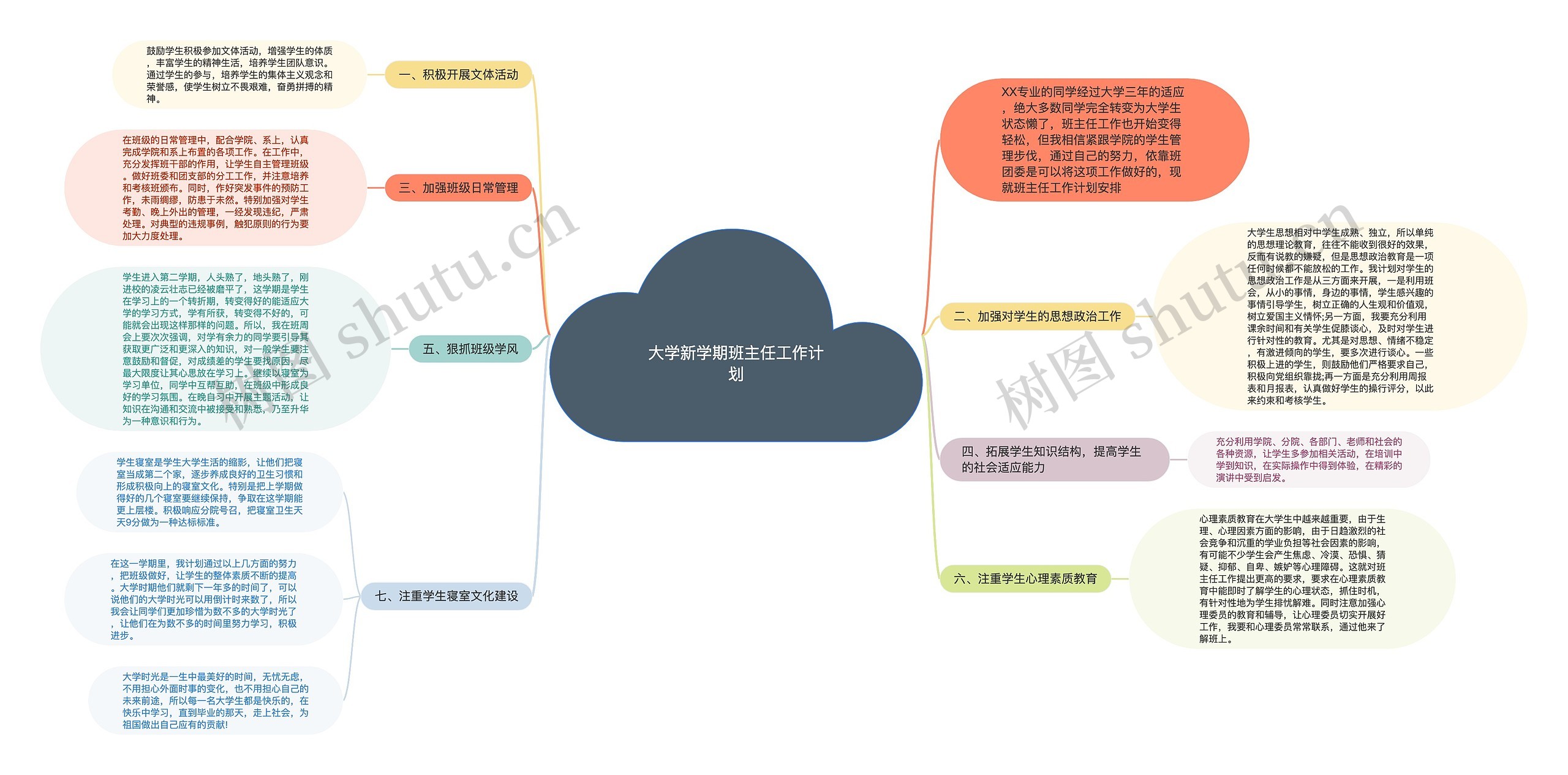 大学新学期班主任工作计划