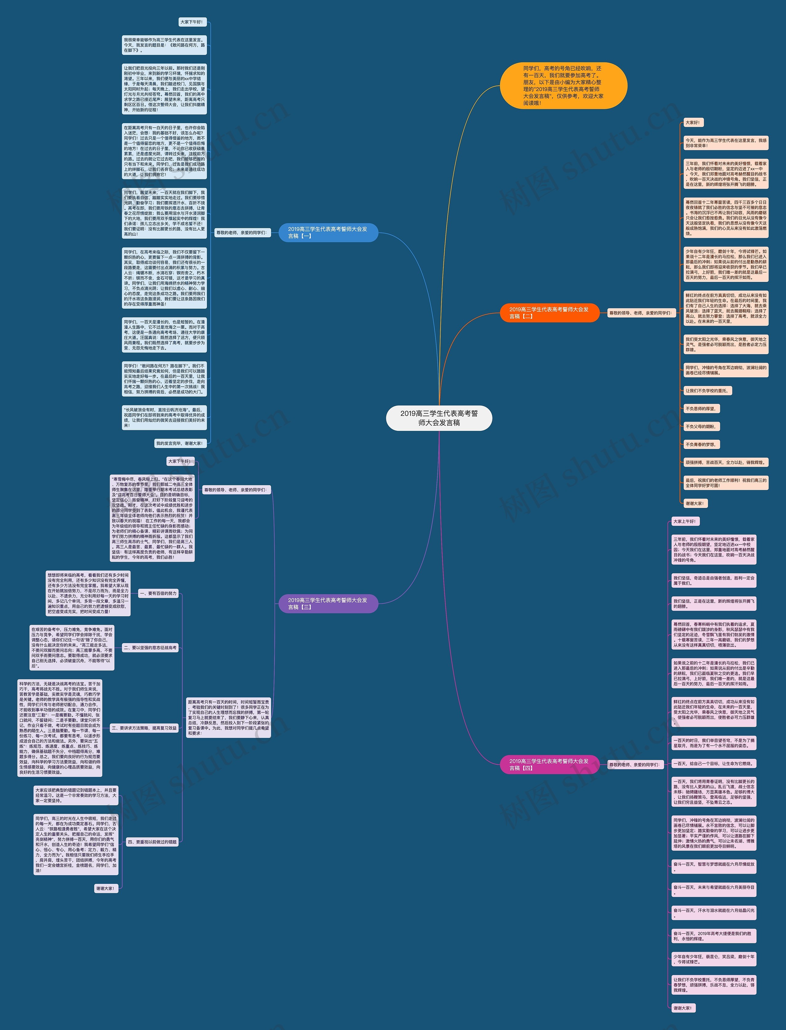 2019高三学生代表高考誓师大会发言稿思维导图
