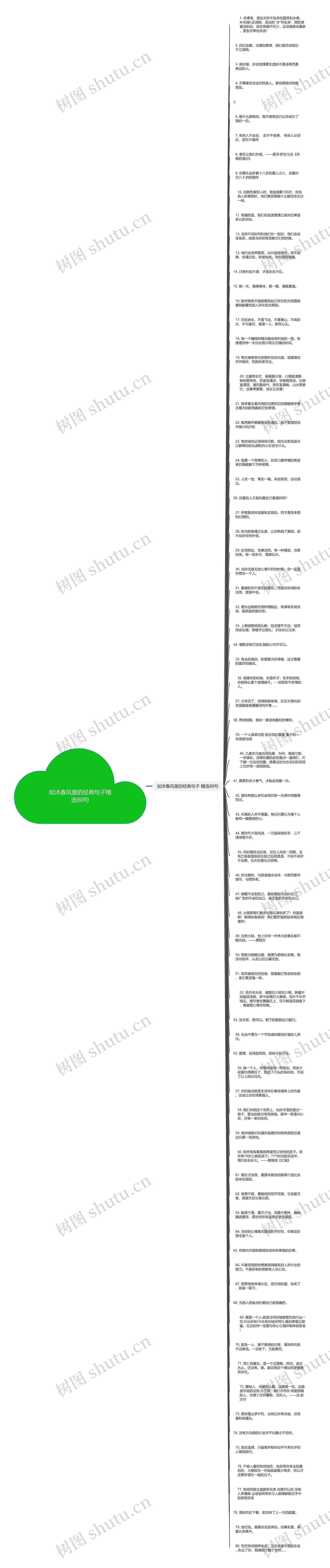 如沐春风里的经典句子精选80句思维导图